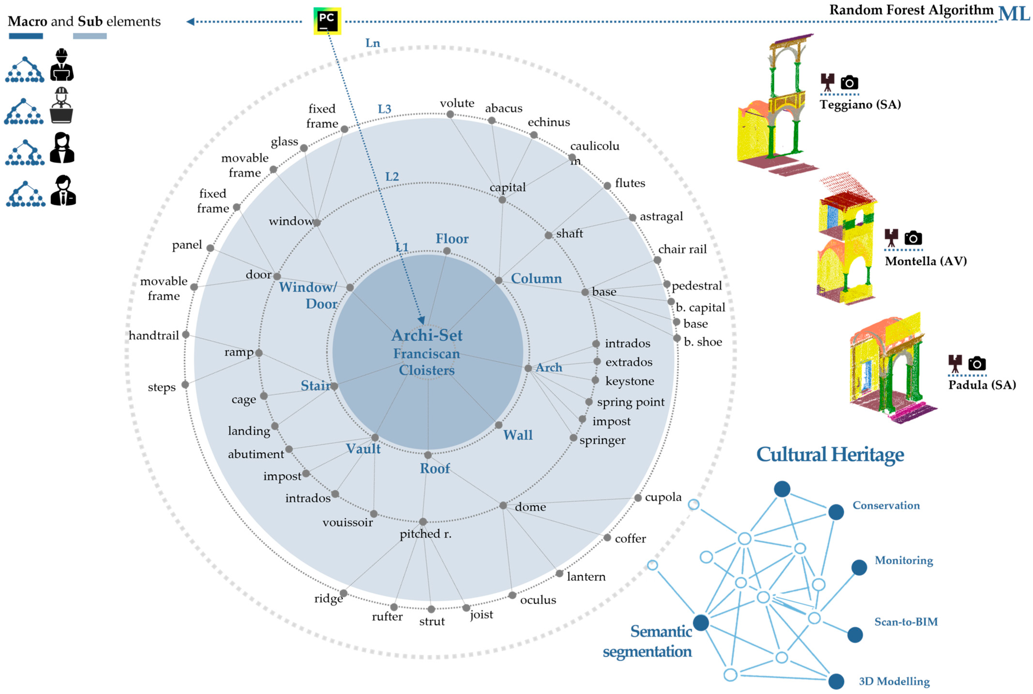 Heritage 08 00265 g001