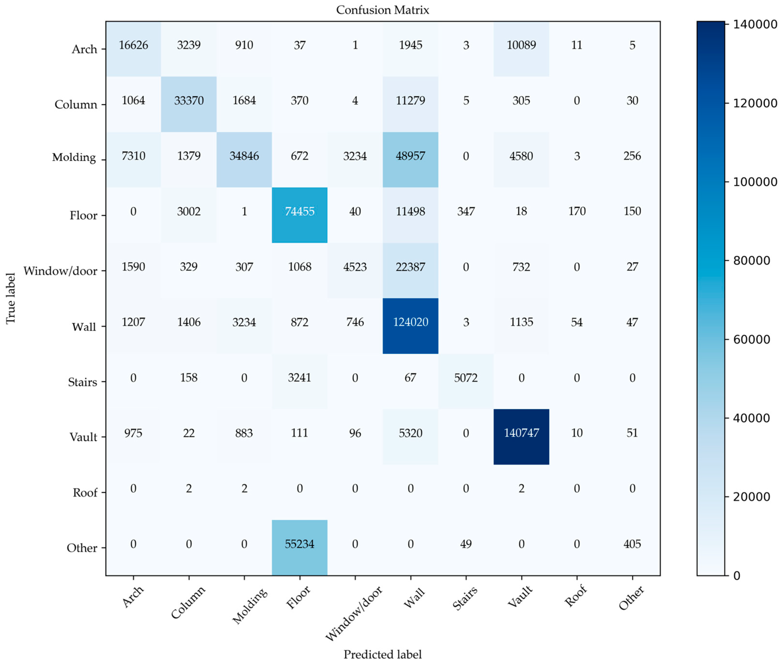 Heritage 08 00265 g022