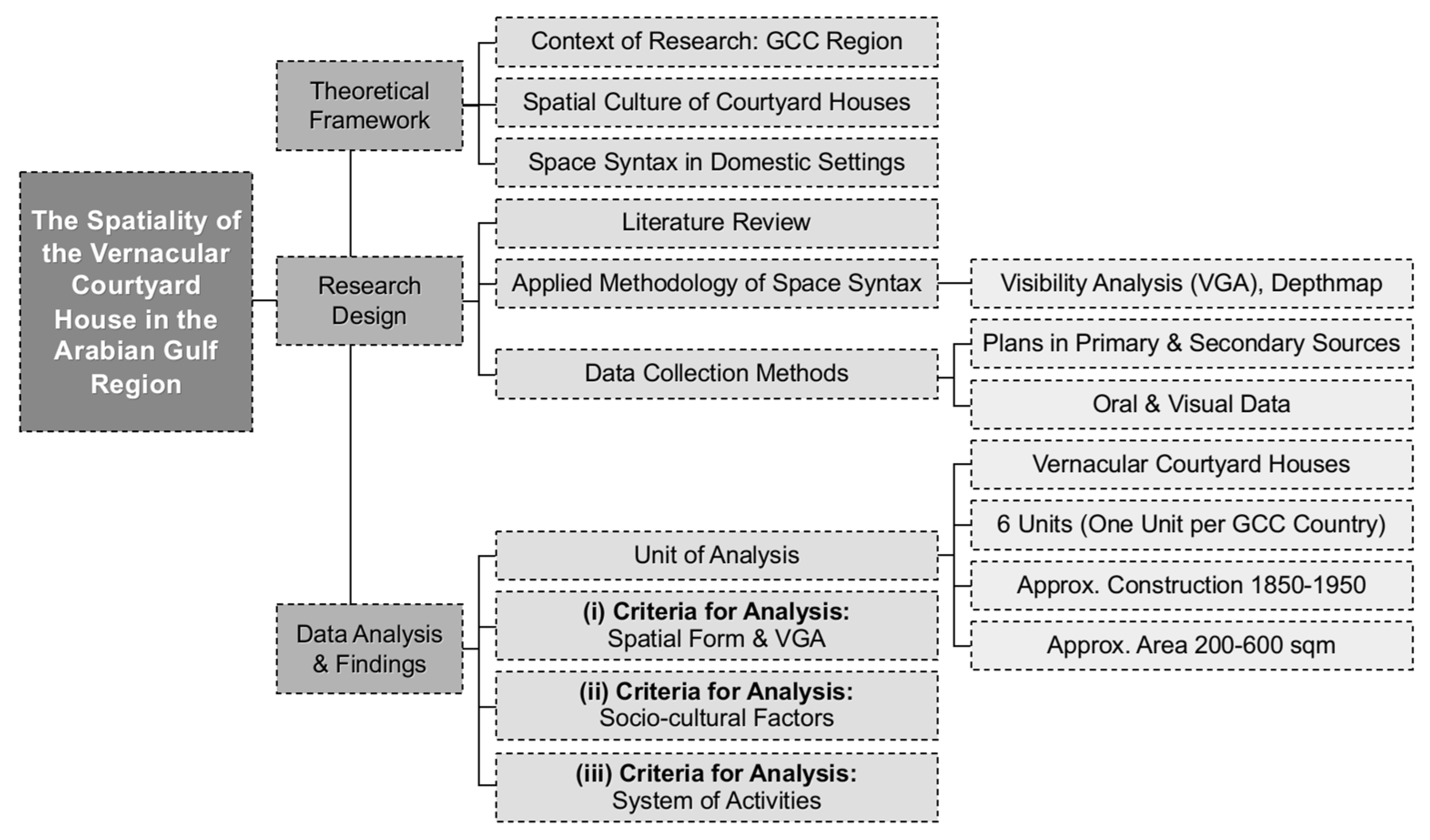 Heritage 08 00268 g008