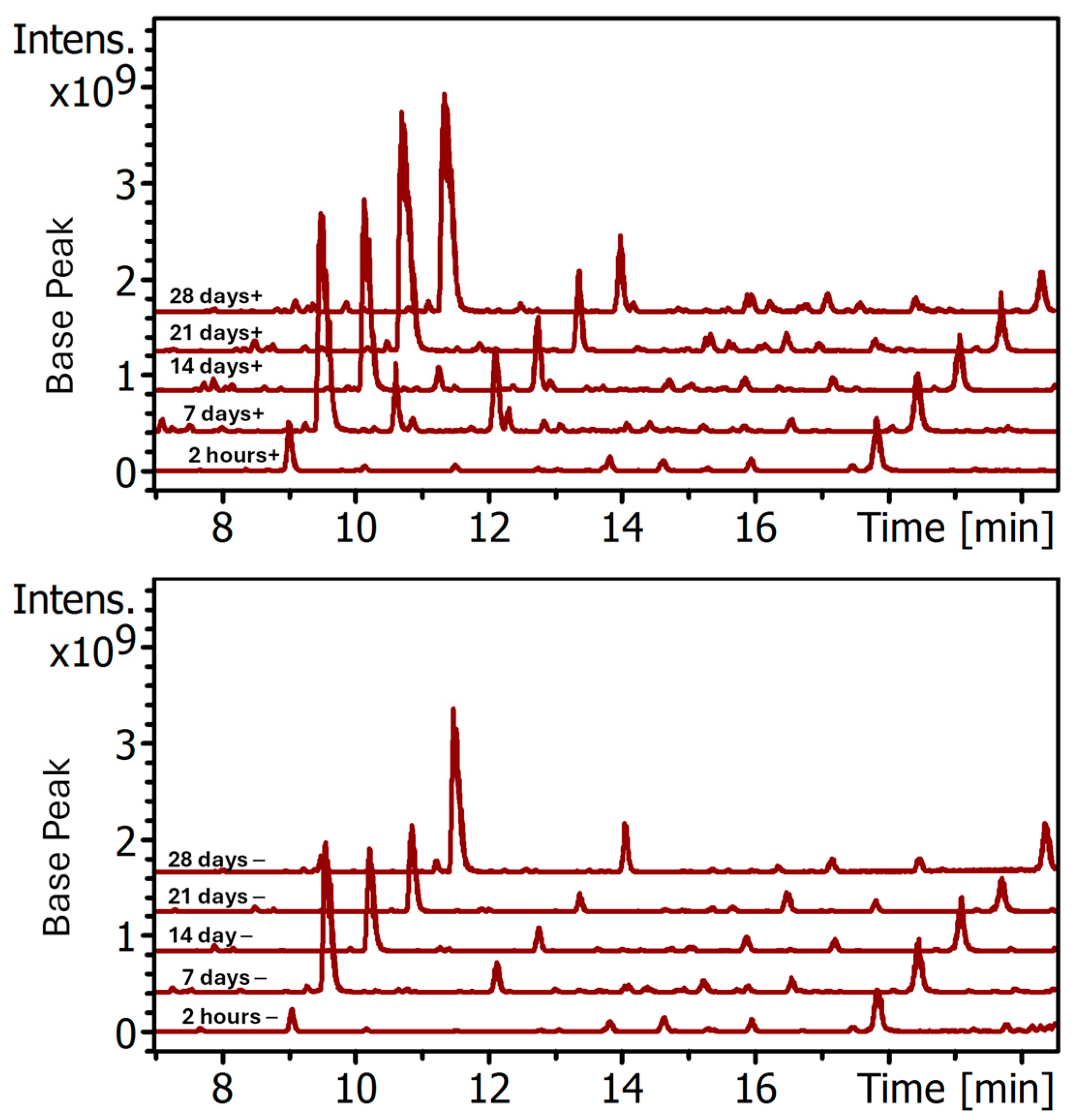 Heritage 08 00272 g007