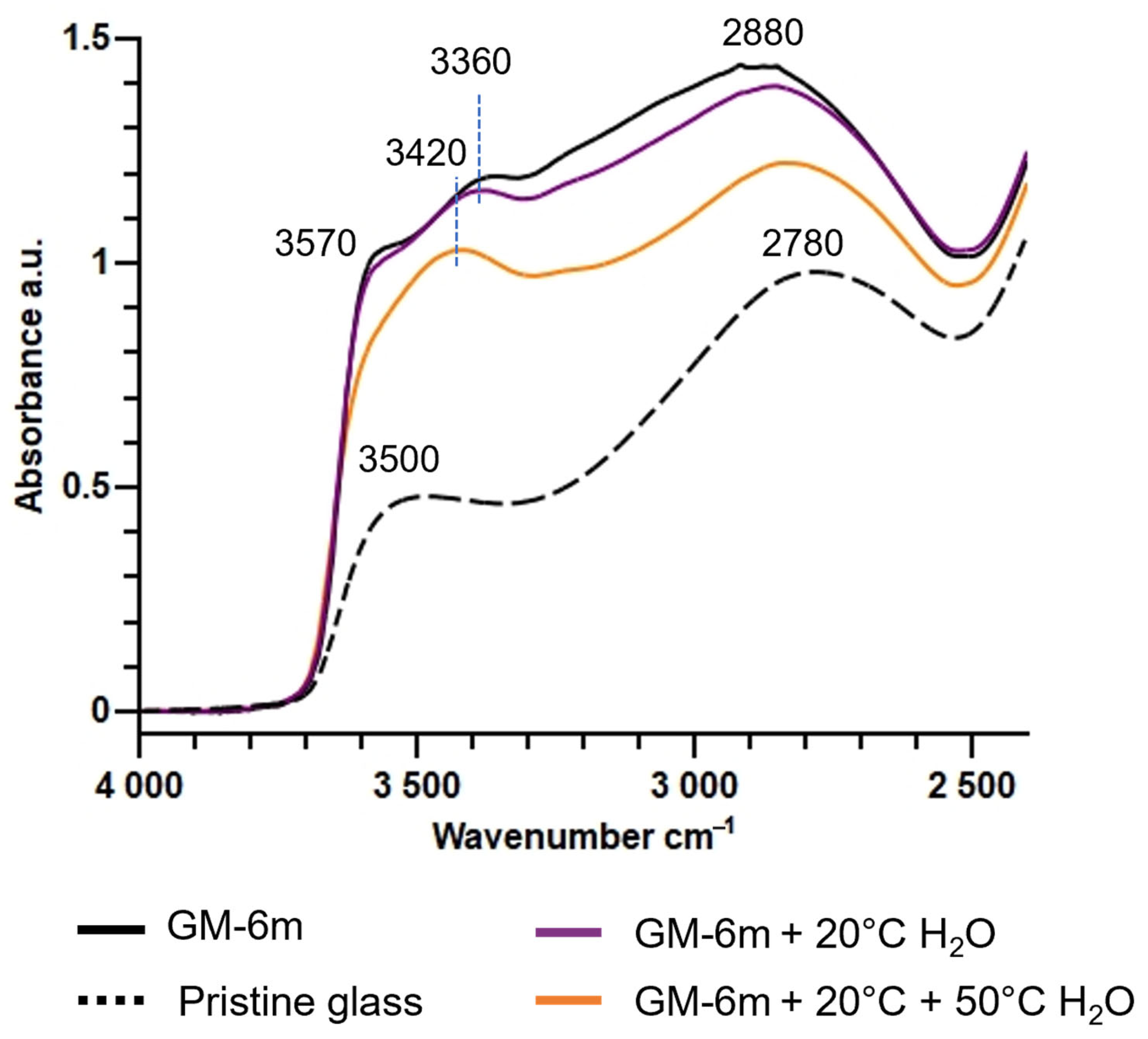 Heritage 08 00276 g006