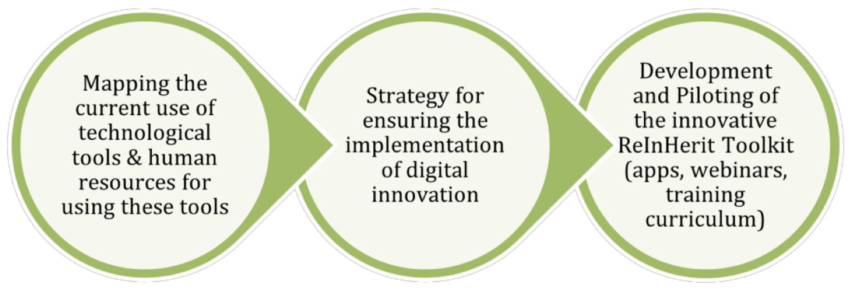 Heritage 08 00277 g001