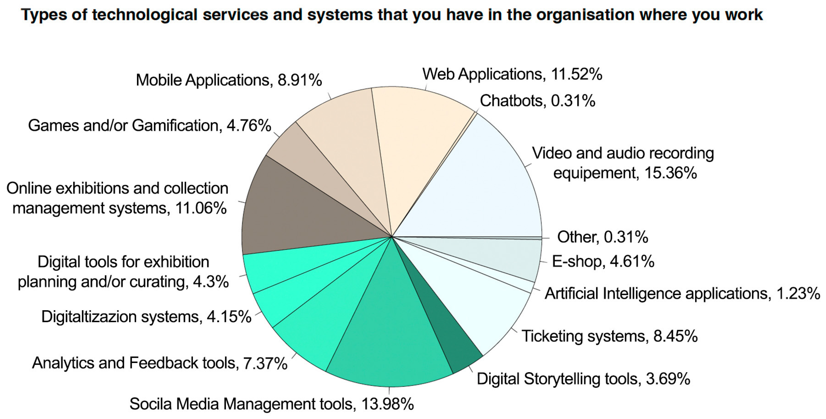 Heritage 08 00277 g008