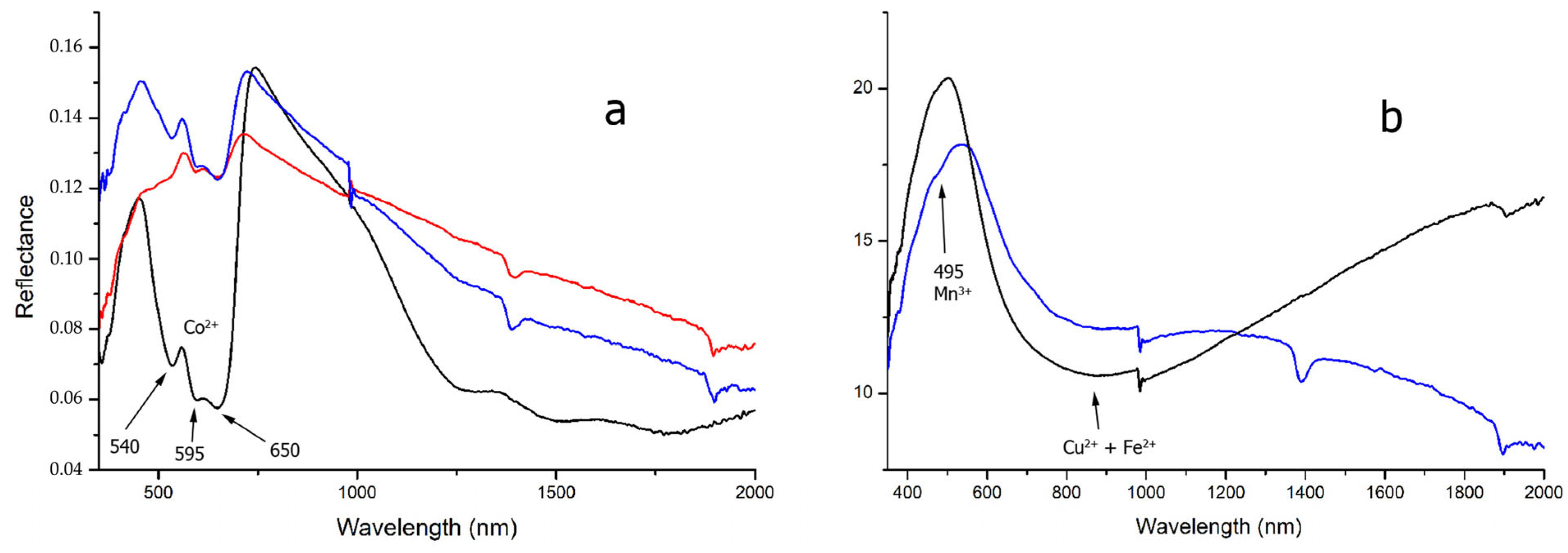 Heritage 08 00290 g002
