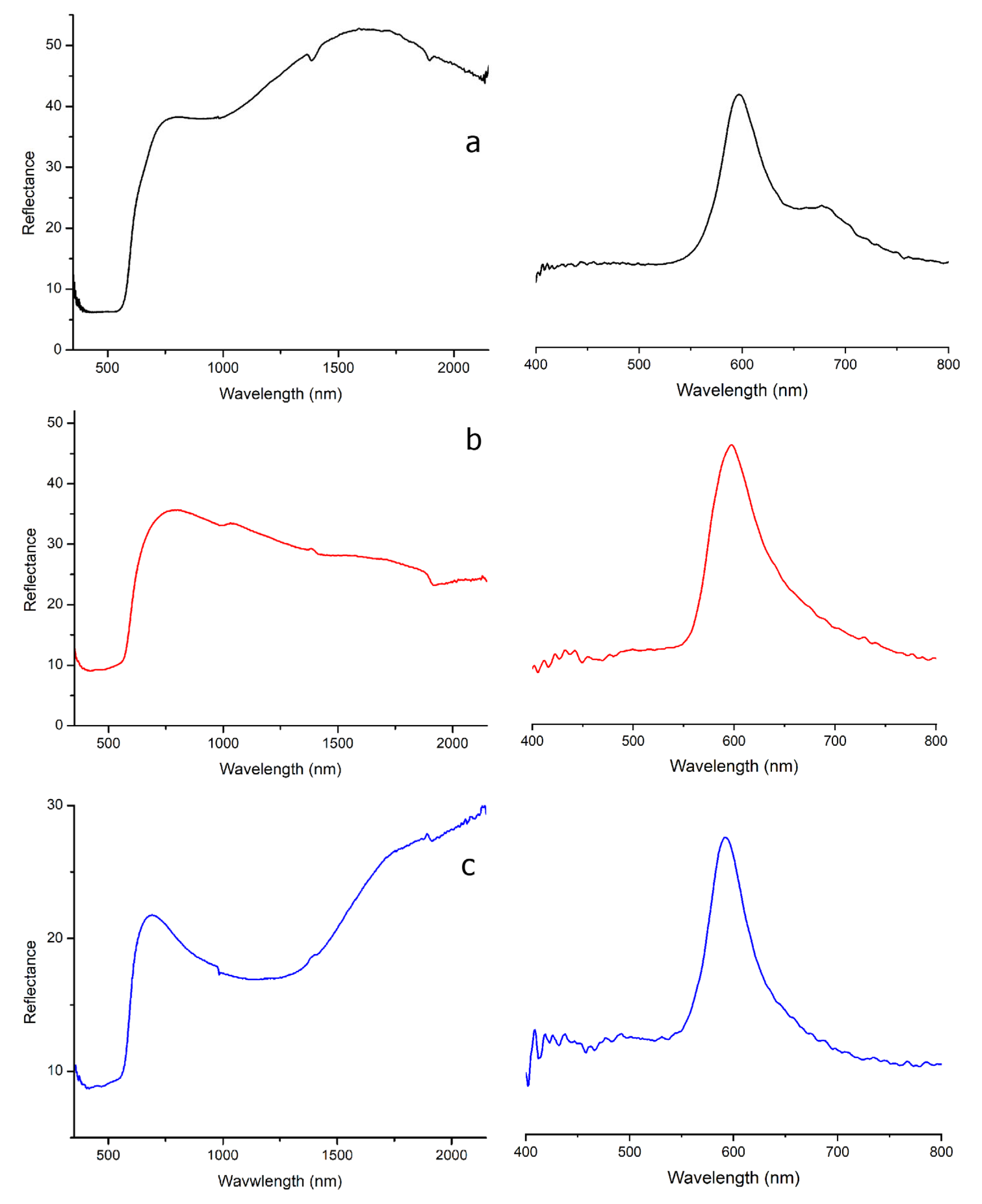 Heritage 08 00290 g004