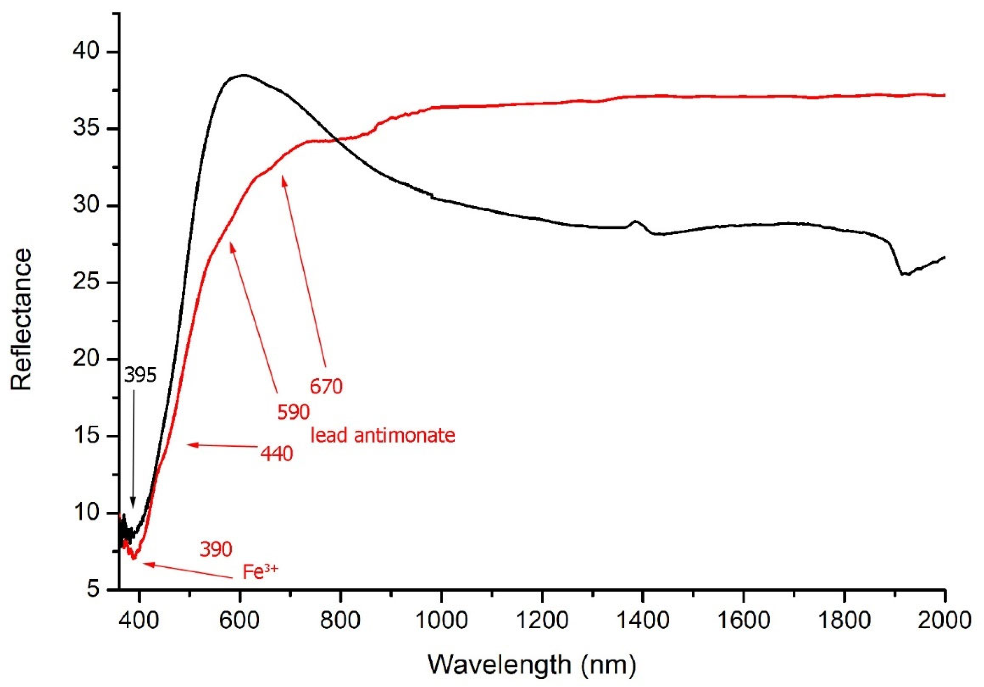 Heritage 08 00290 g005