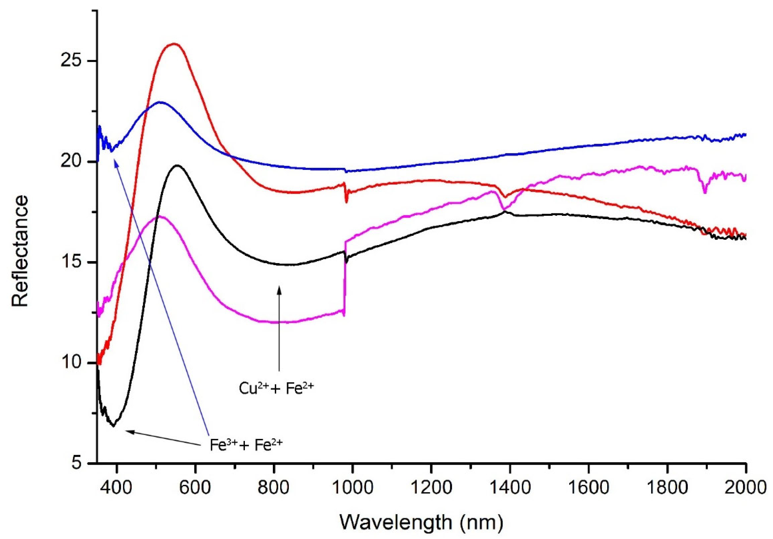 Heritage 08 00290 g006