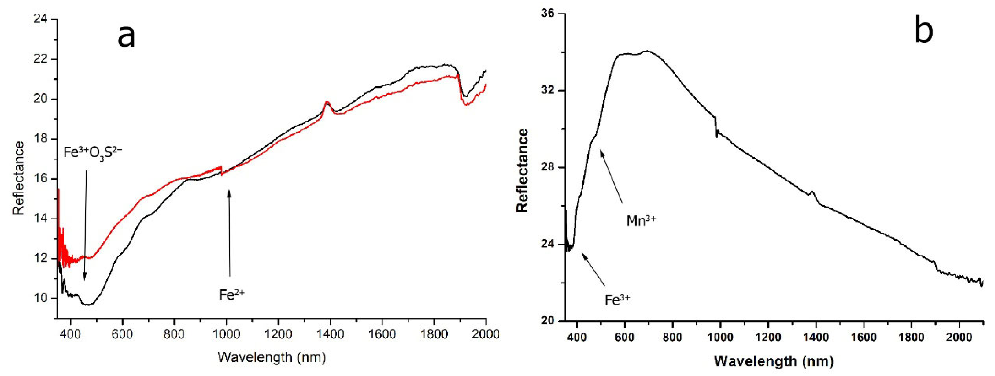 Heritage 08 00290 g007