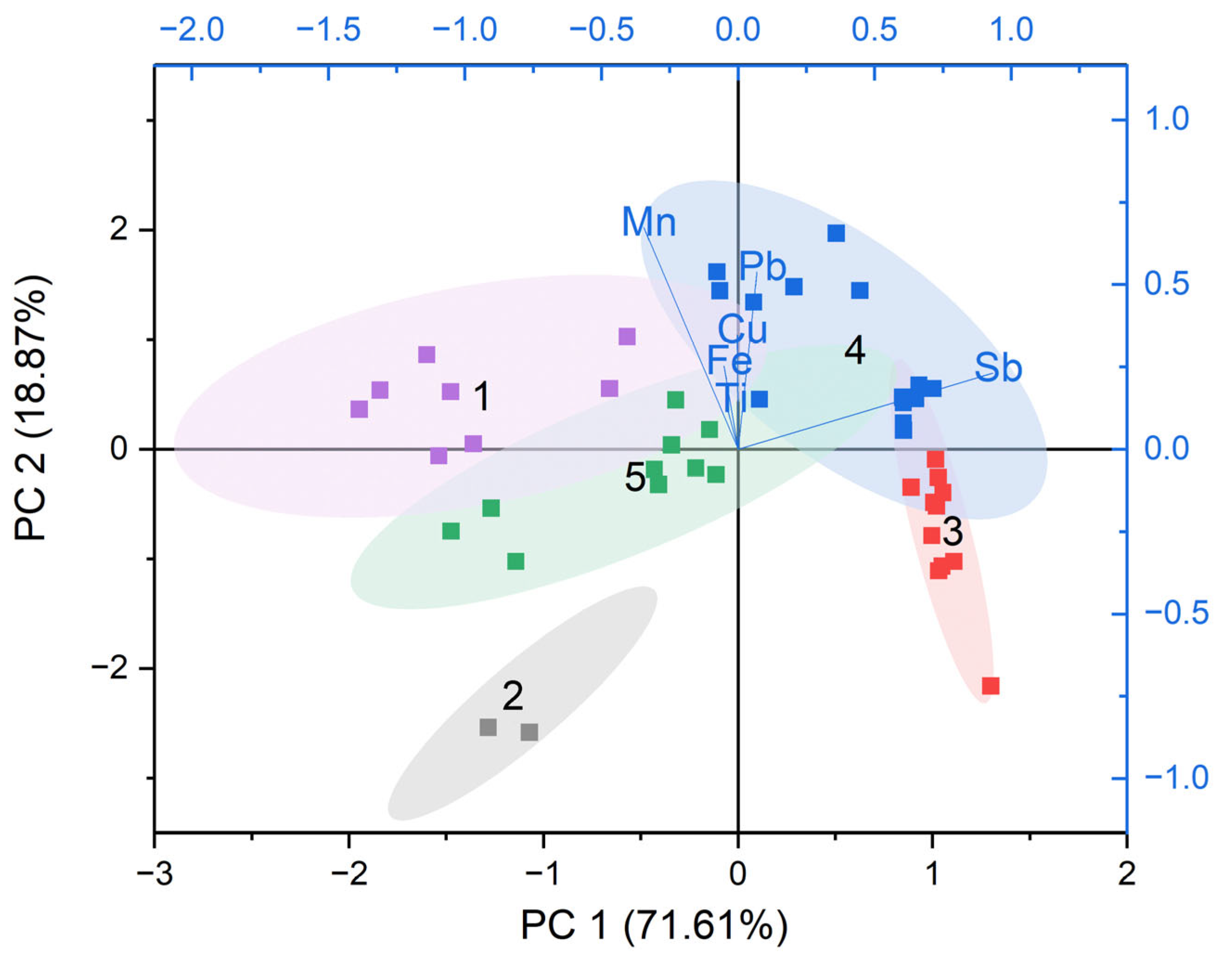Heritage 08 00290 g009