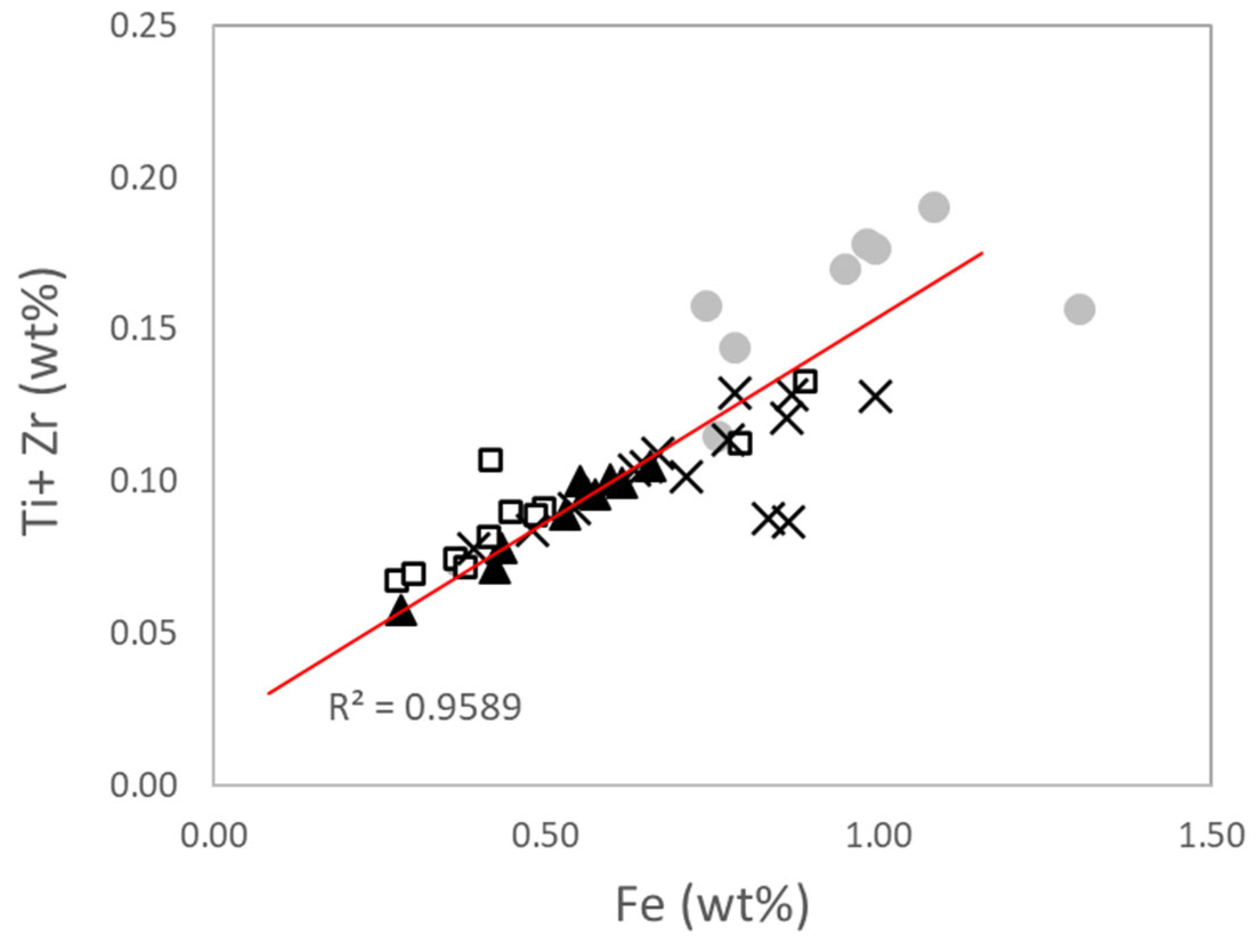 Heritage 08 00290 g010