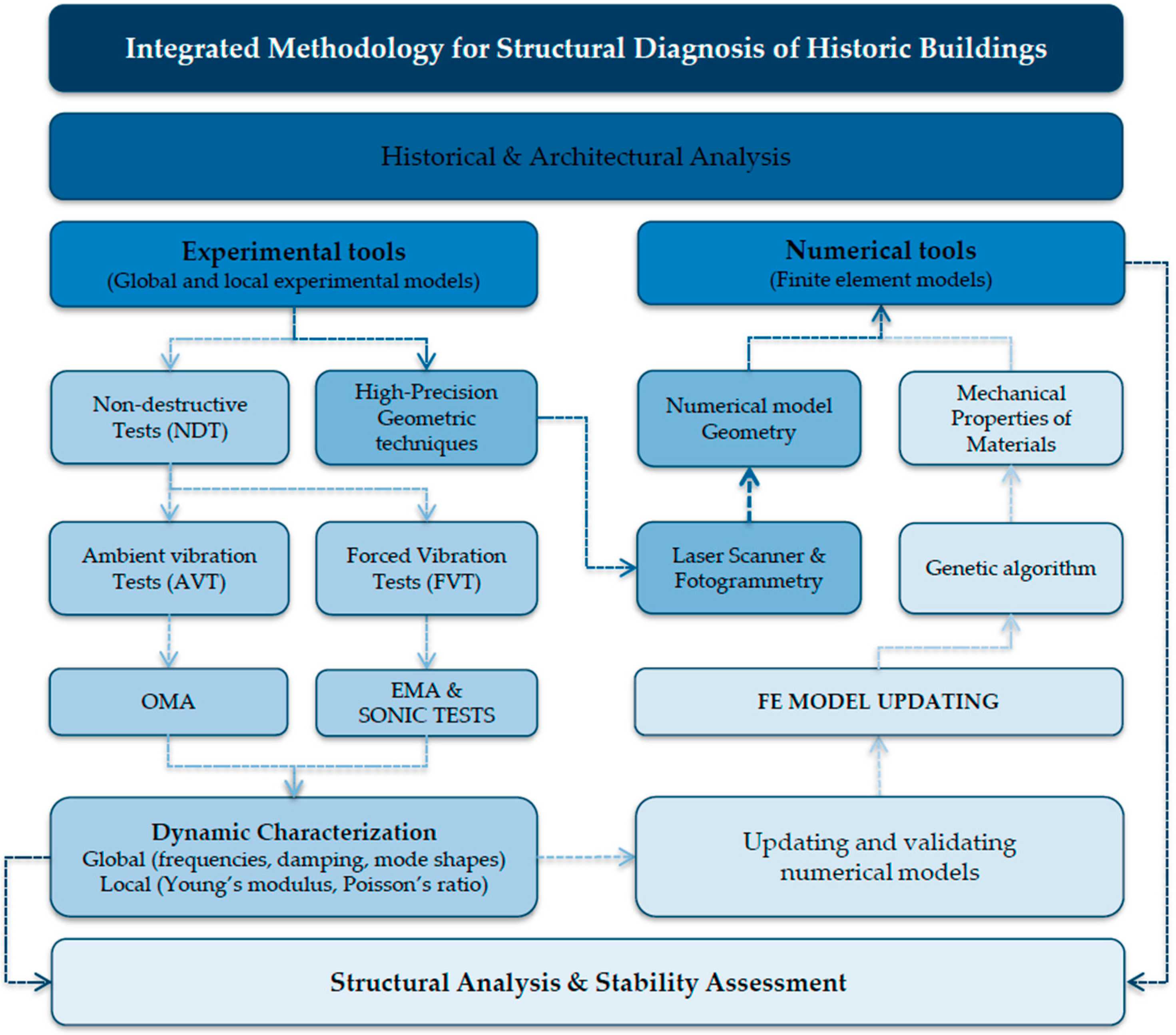 Heritage 08 00297 g001