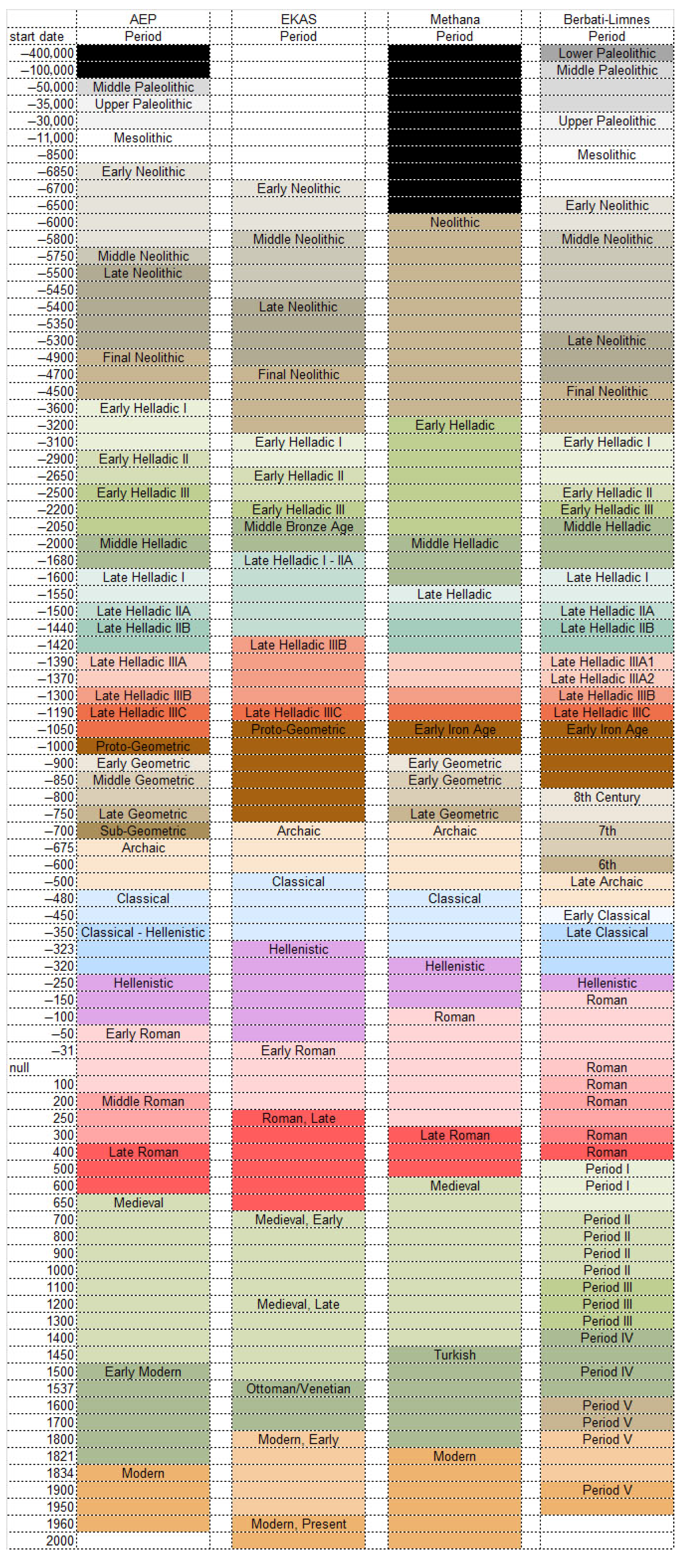 Heritage 08 00298 g004 Heritage 08 00298 g004