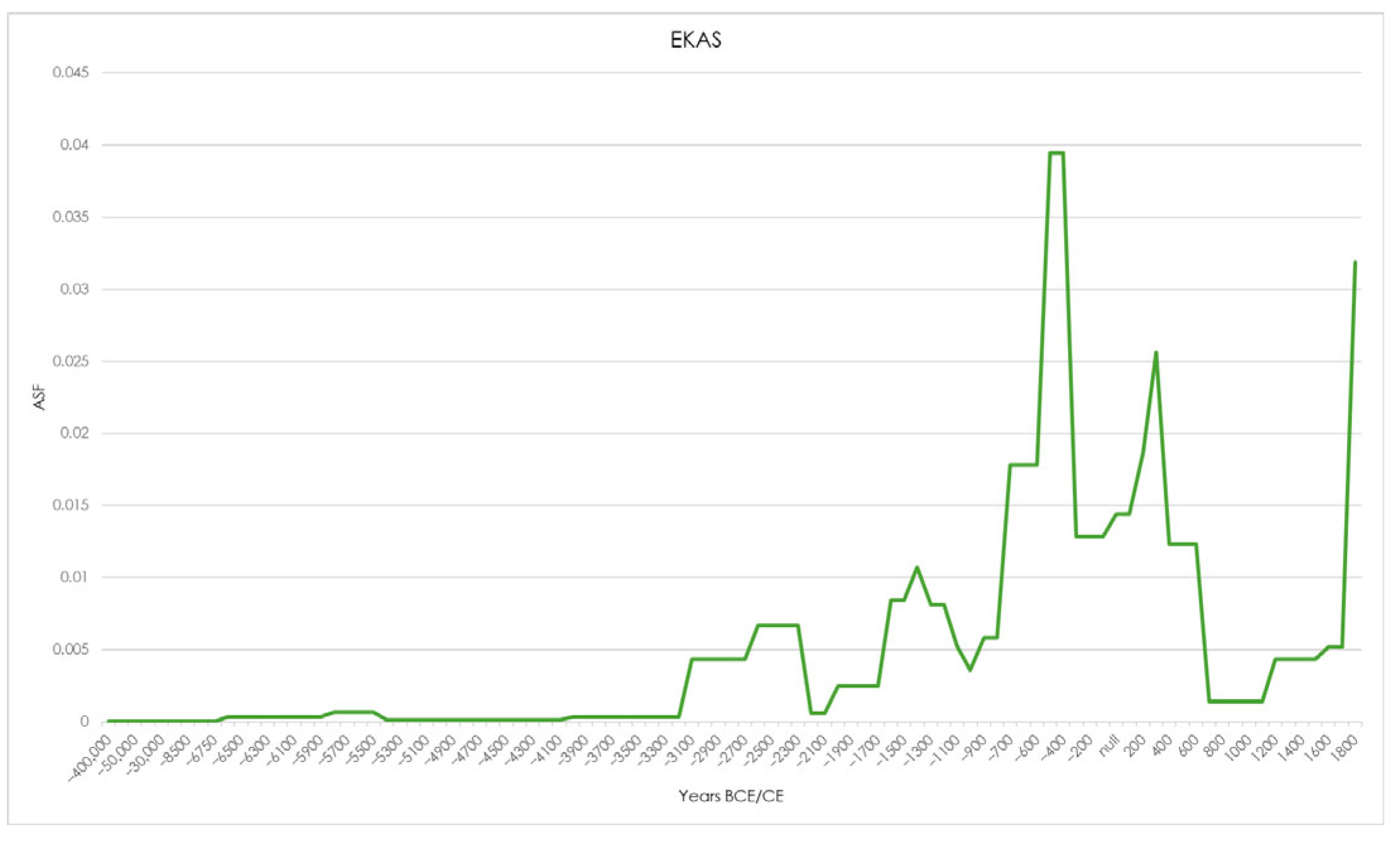 Heritage 08 00298 g005 Heritage 08 00298 g005