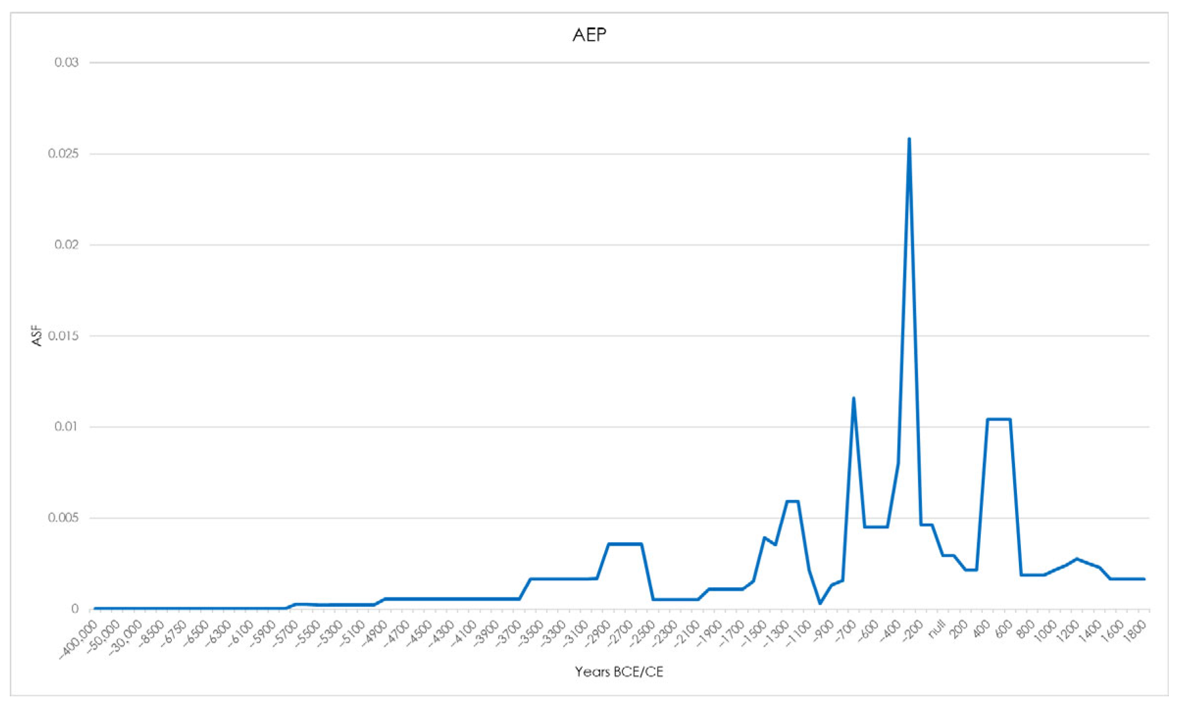 Heritage 08 00298 g006 Heritage 08 00298 g006