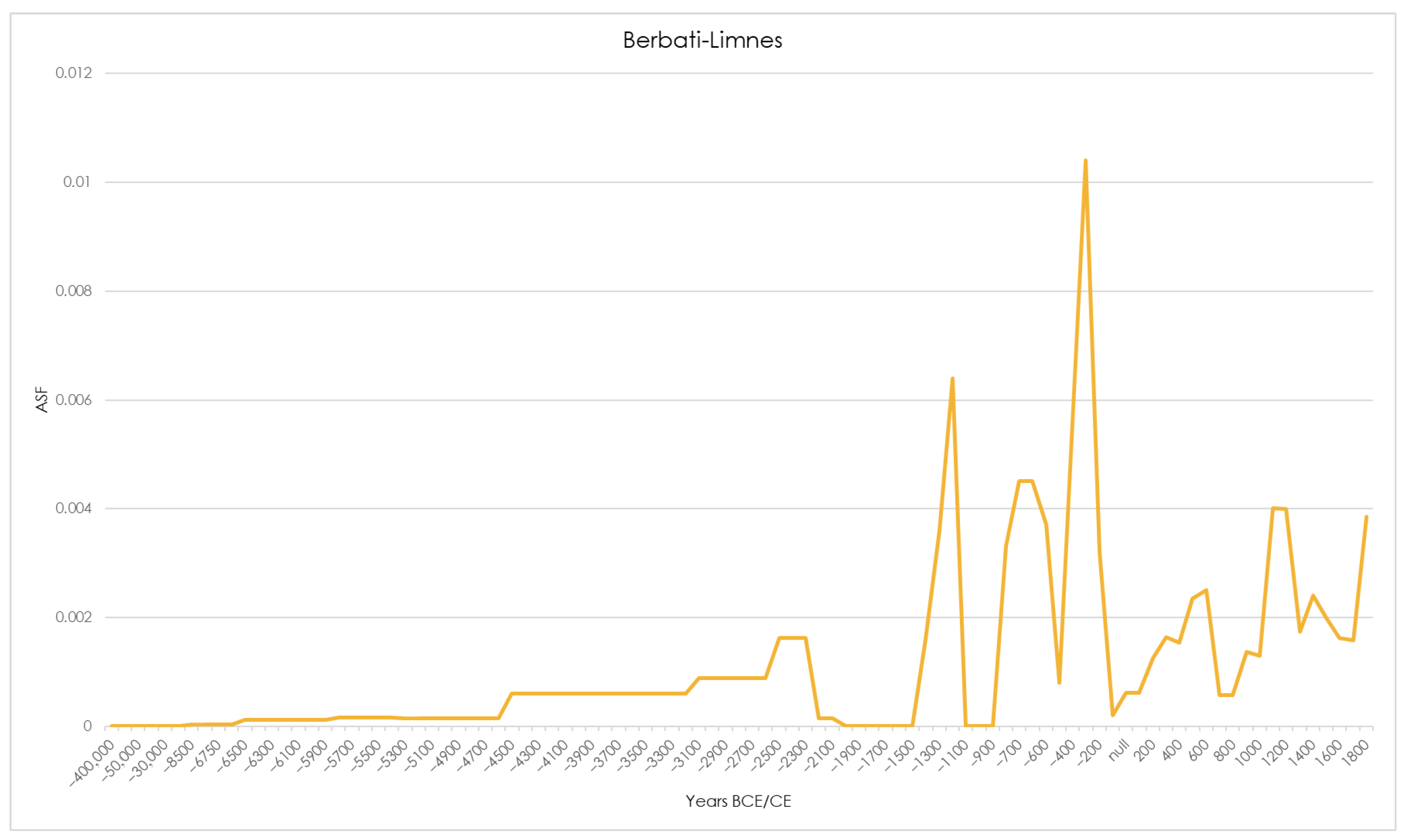 Heritage 08 00298 g007 Heritage 08 00298 g007