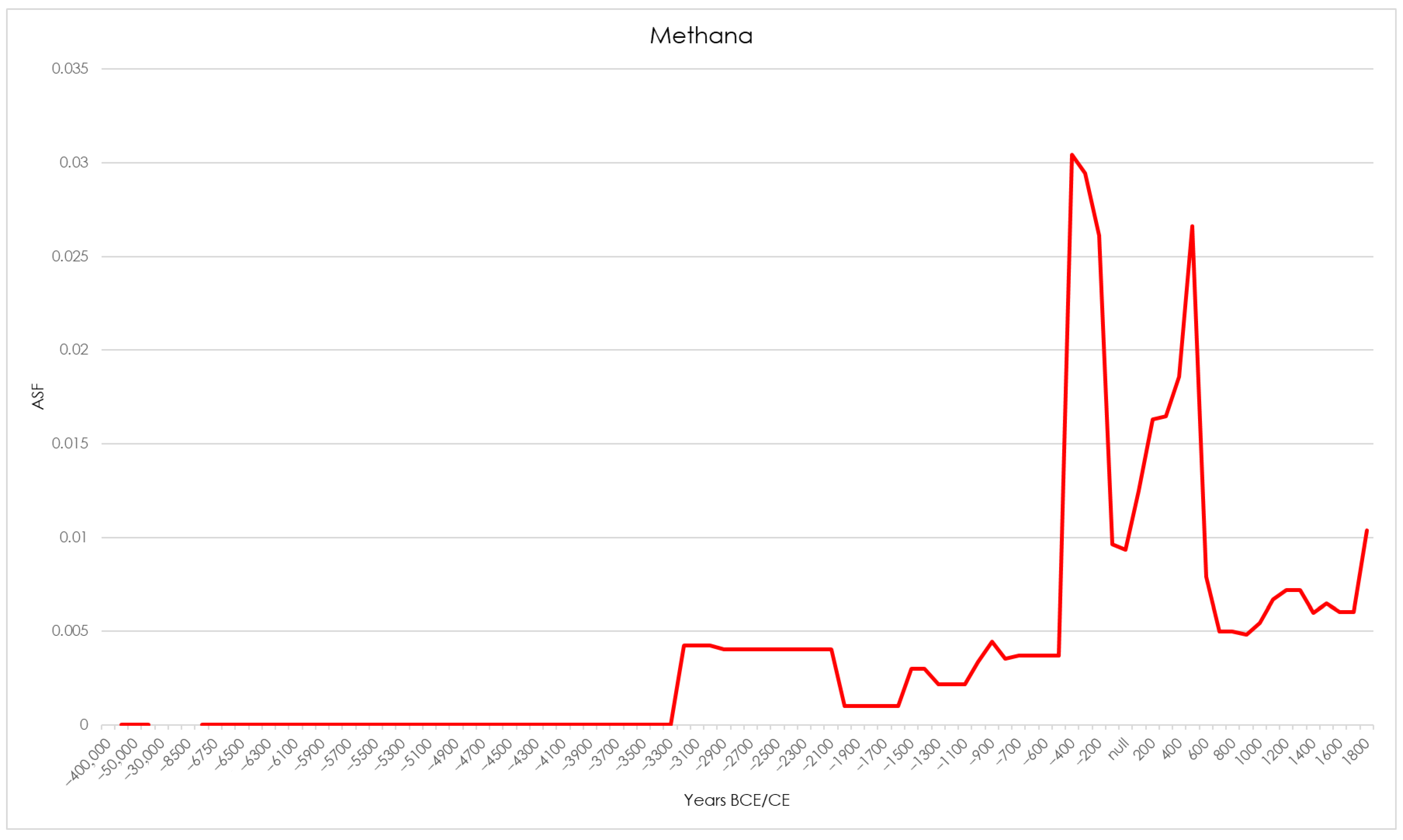 Heritage 08 00298 g008 Heritage 08 00298 g008