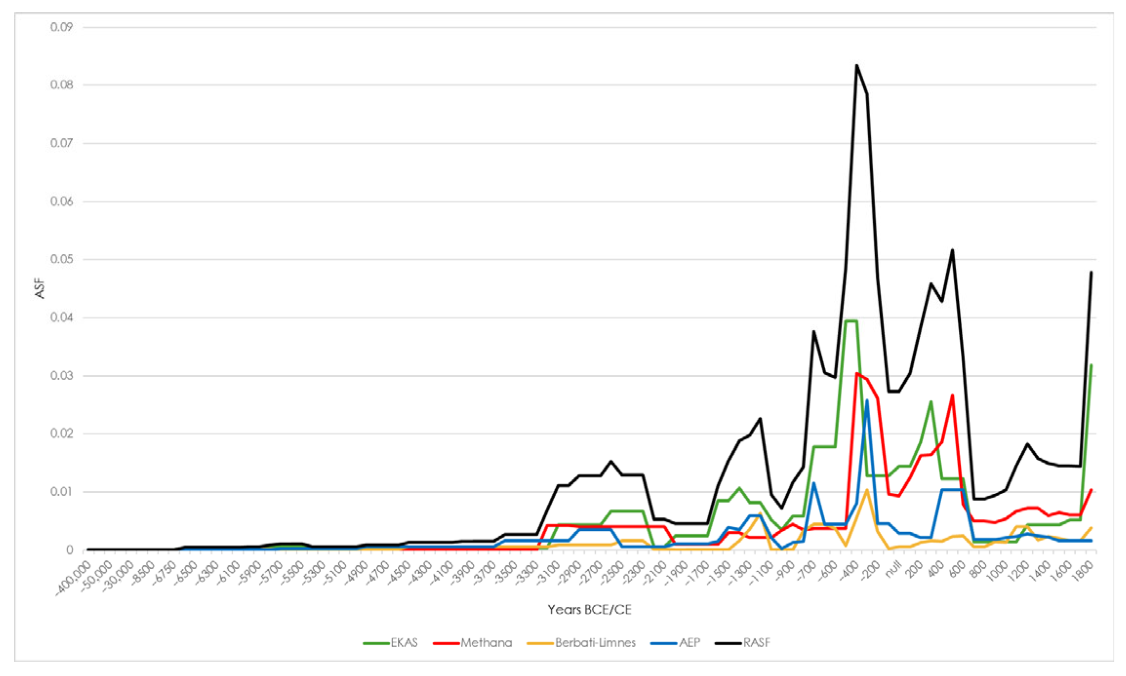 Heritage 08 00298 g009 Heritage 08 00298 g009