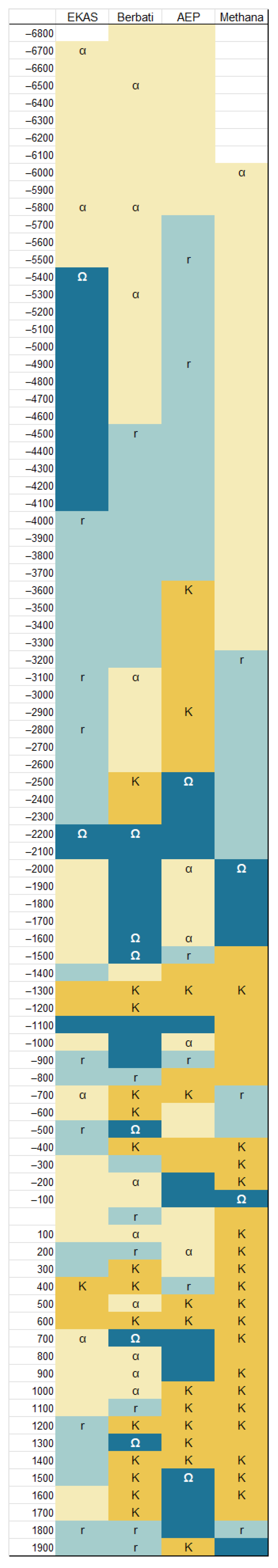 Heritage 08 00298 g010 Heritage 08 00298 g010