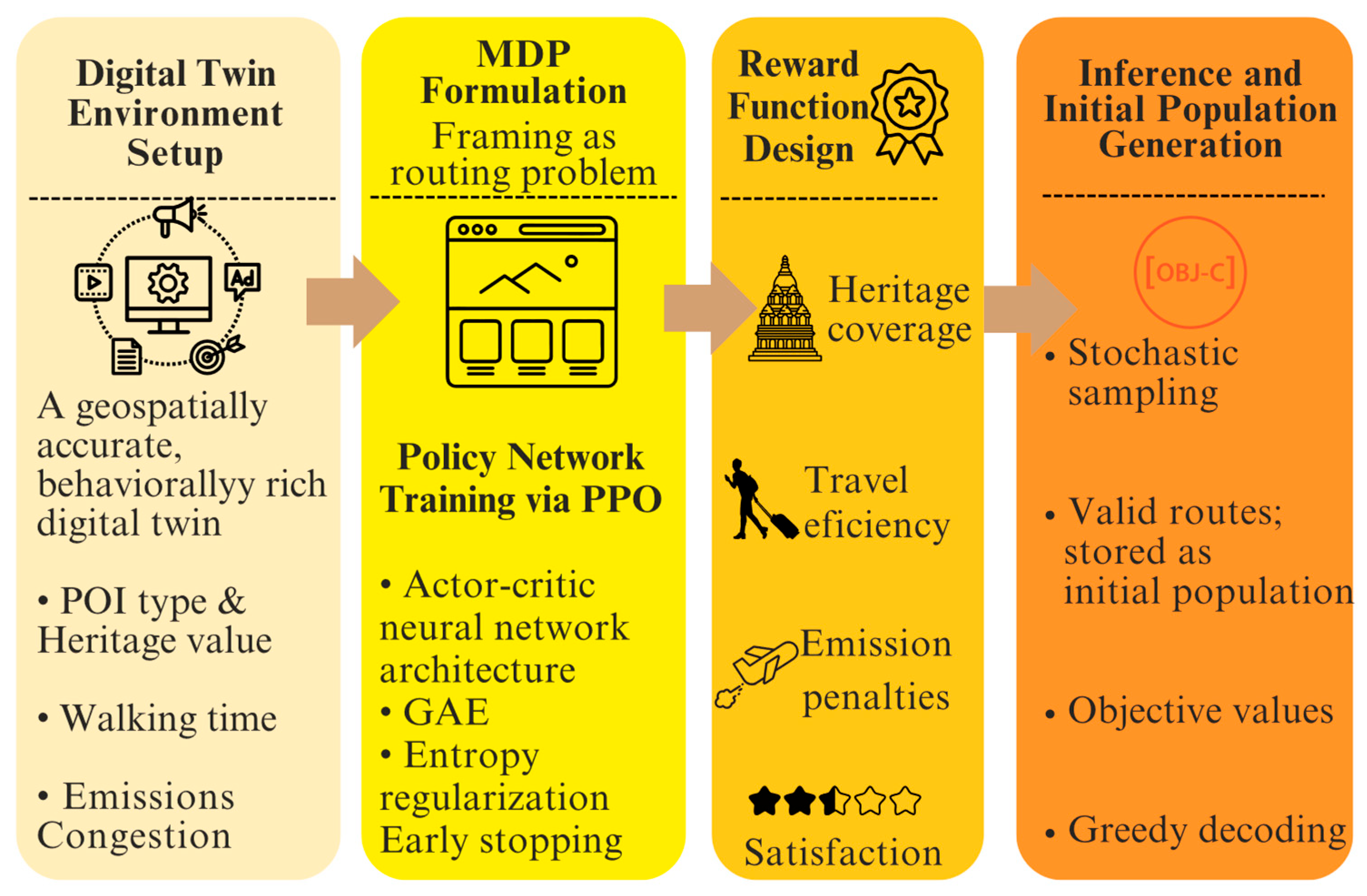 Heritage 08 00301 g004