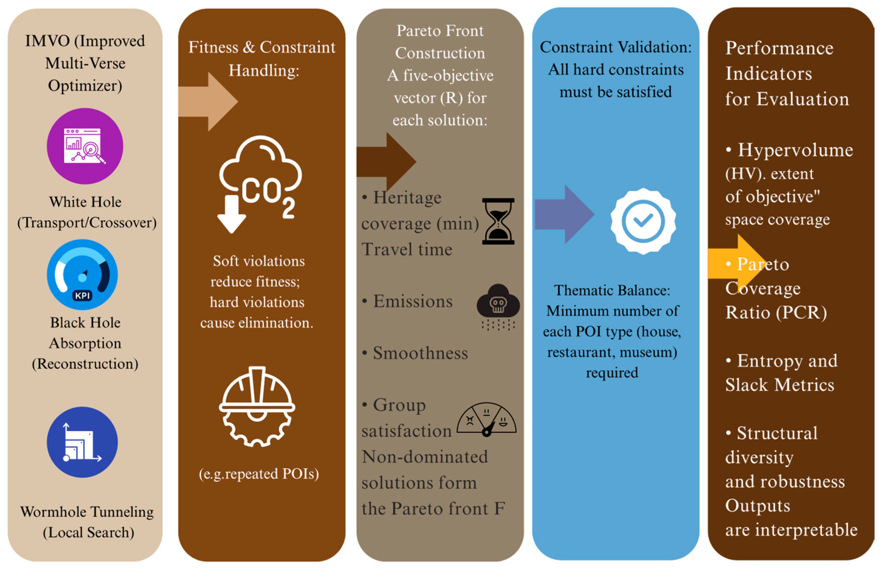 Heritage 08 00301 g005