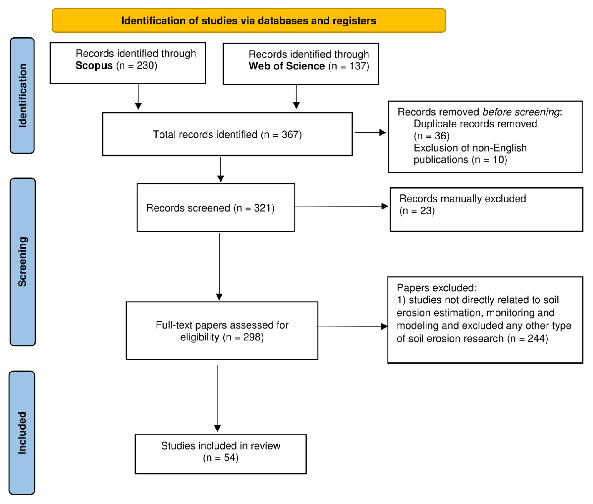 Heritage 08 00307 g001 Heritage 08 00307 g001