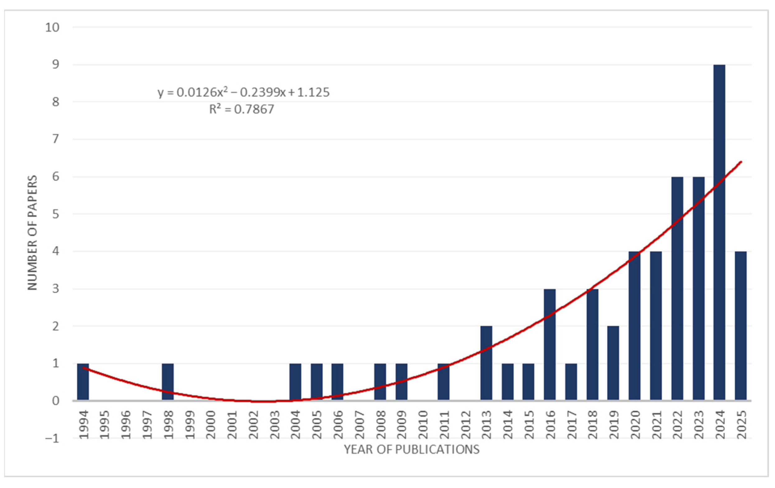 Heritage 08 00307 g002 Heritage 08 00307 g002