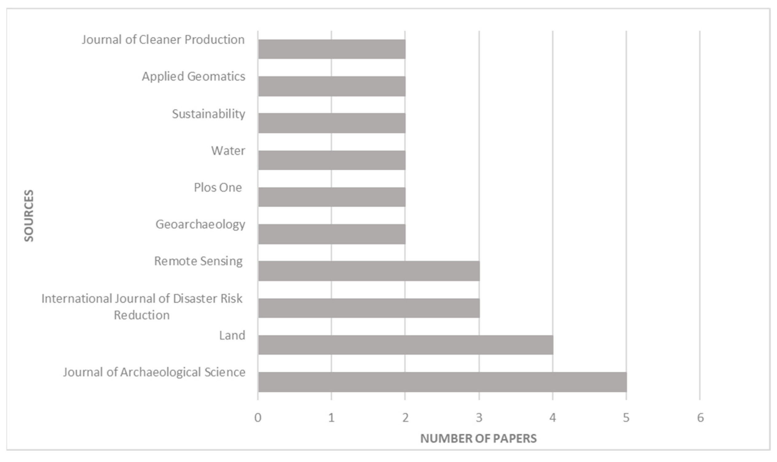 Heritage 08 00307 g003 Heritage 08 00307 g003