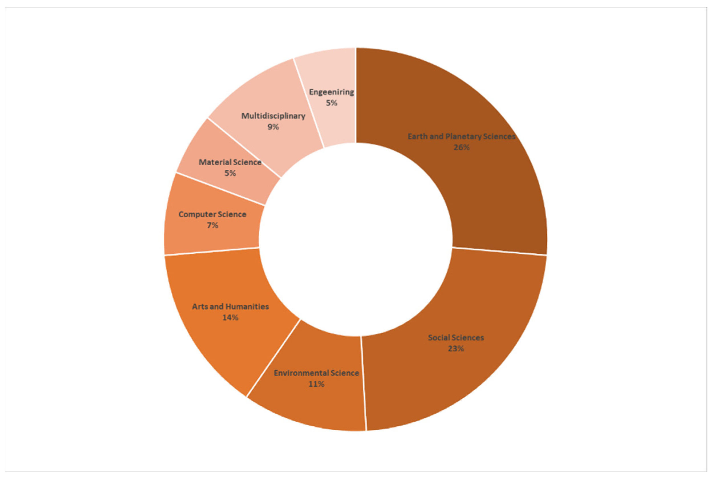 Heritage 08 00307 g004 Heritage 08 00307 g004