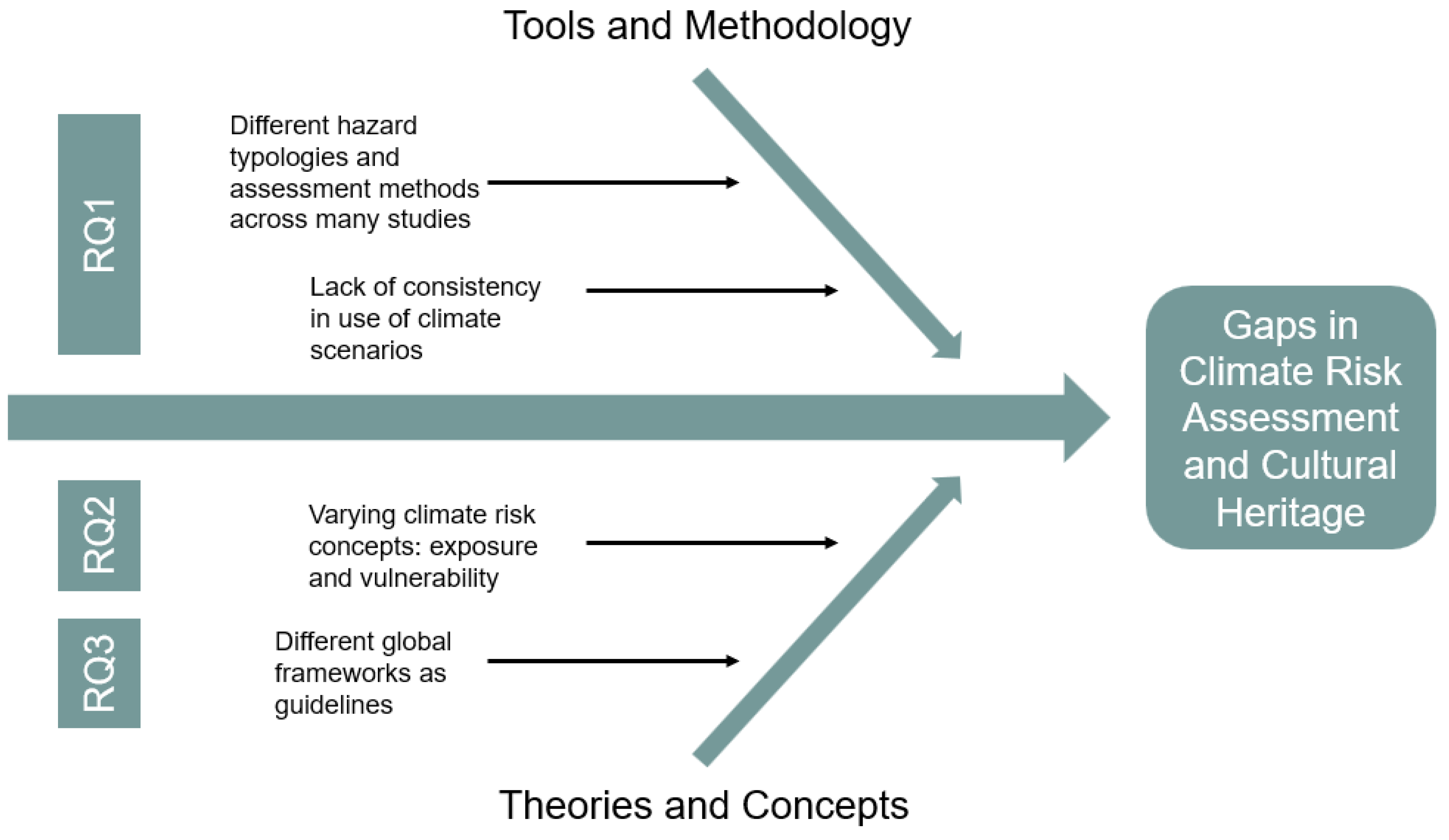 Heritage 08 00312 g001
