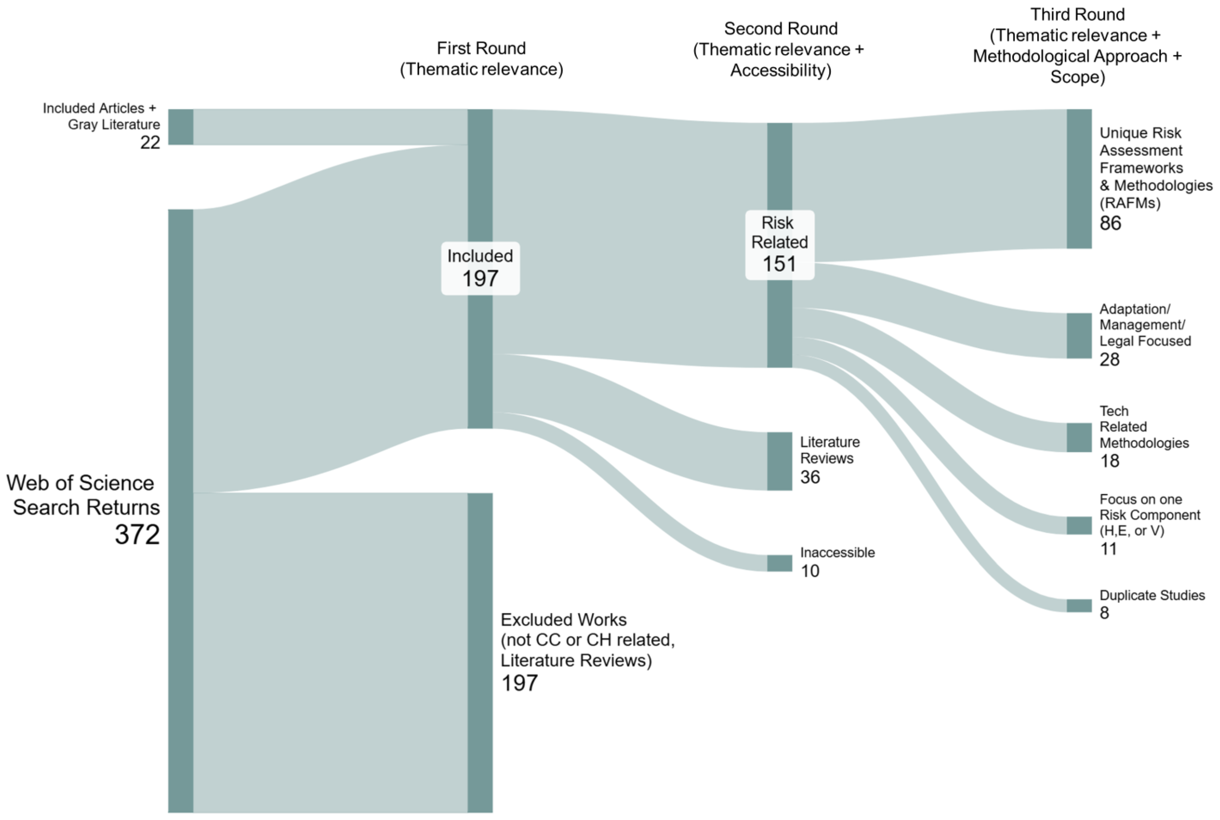 Heritage 08 00312 g002