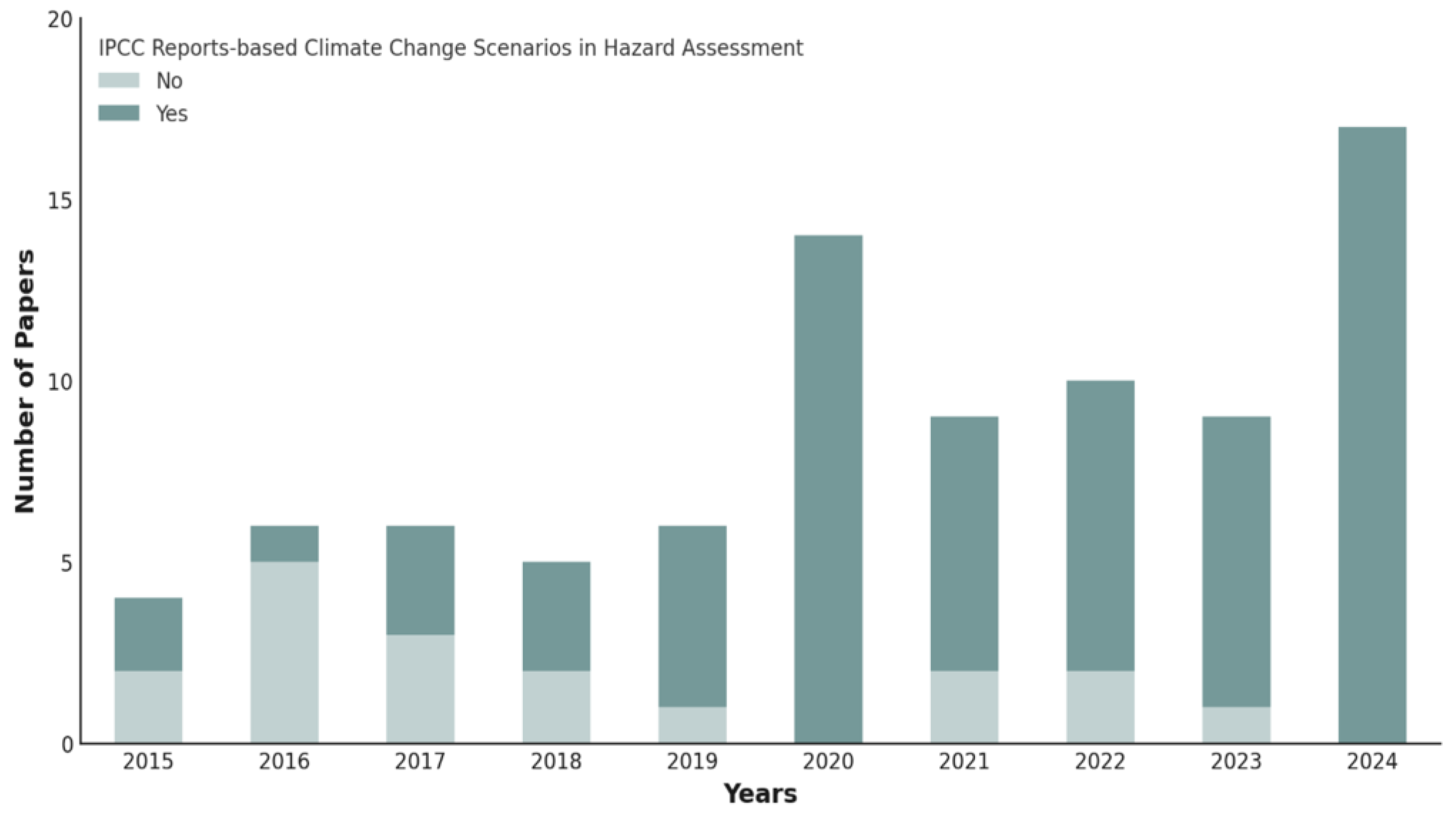 Heritage 08 00312 g003