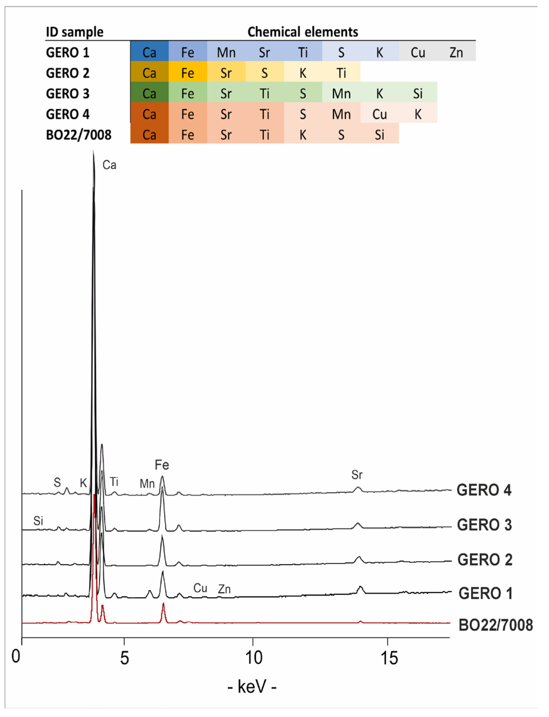 Heritage 08 00321 g008