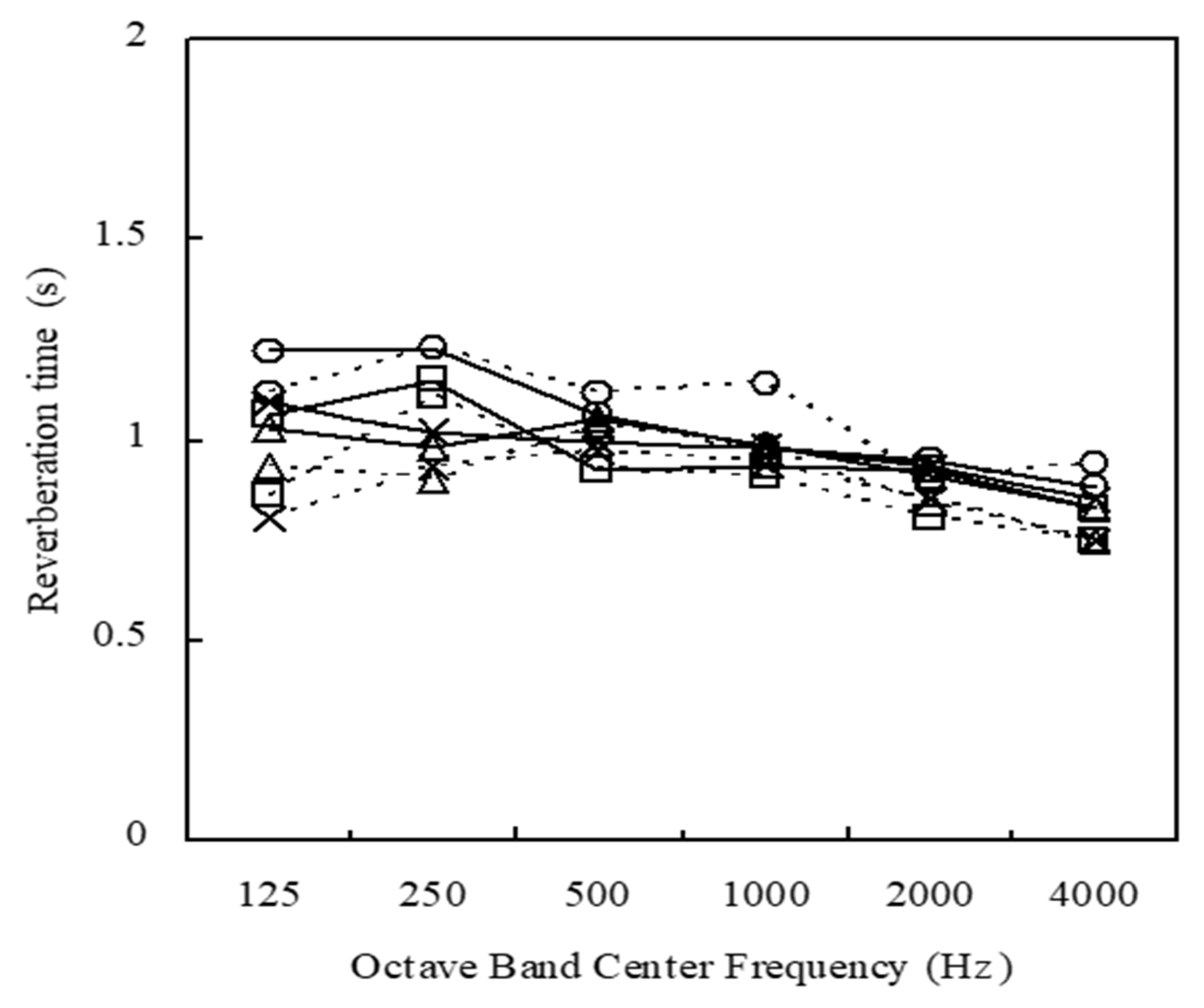 Heritage 08 00325 g006 Heritage 08 00325 g006