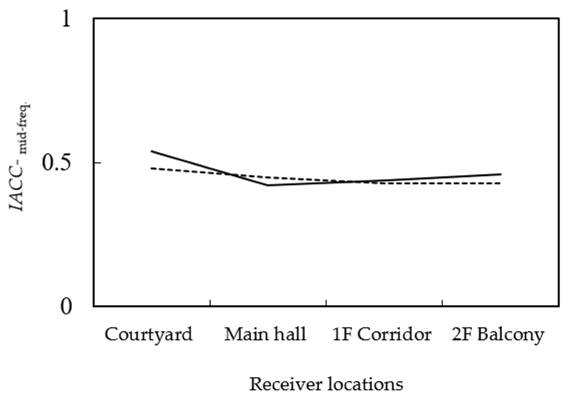 Heritage 08 00325 g009 Heritage 08 00325 g009