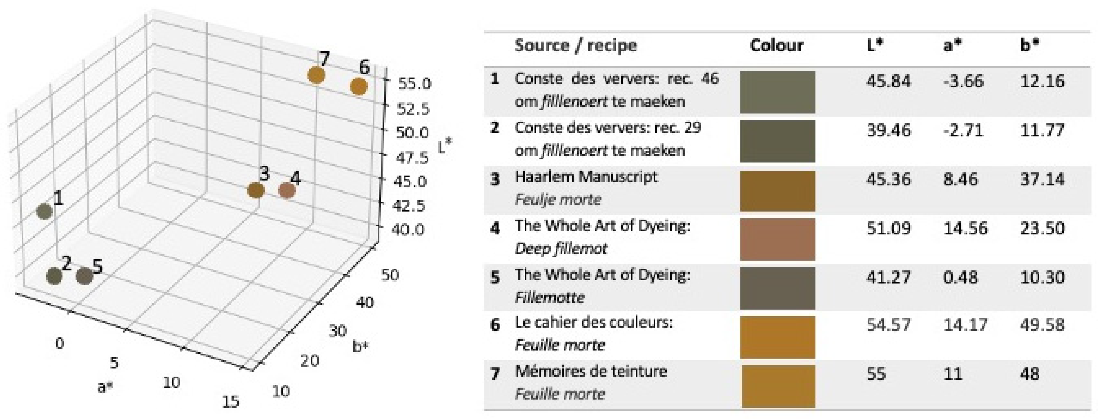 Heritage 08 00334 g012
