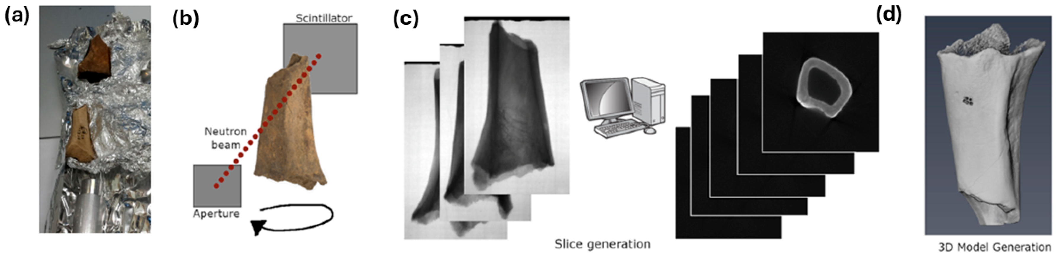 Heritage 08 00347 g003 Heritage 08 00347 g003