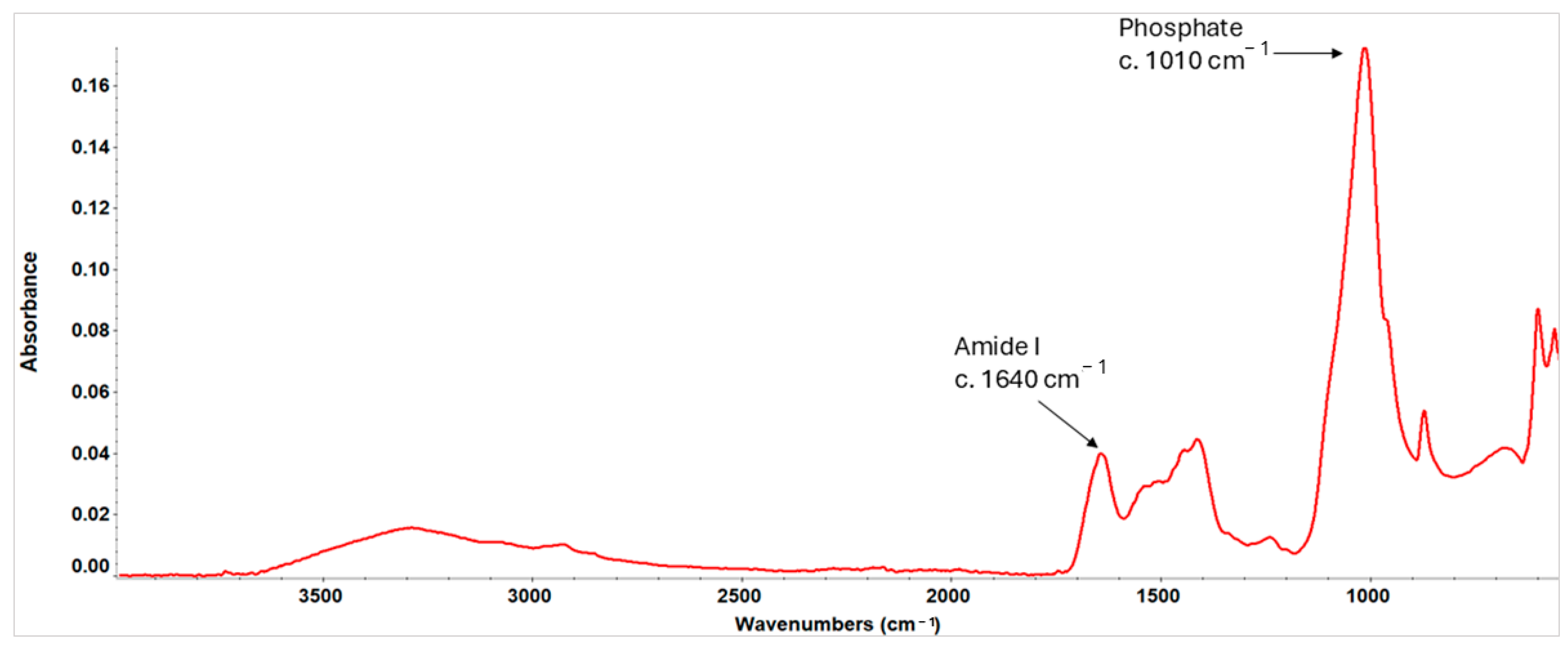 Heritage 08 00347 g011 Heritage 08 00347 g011