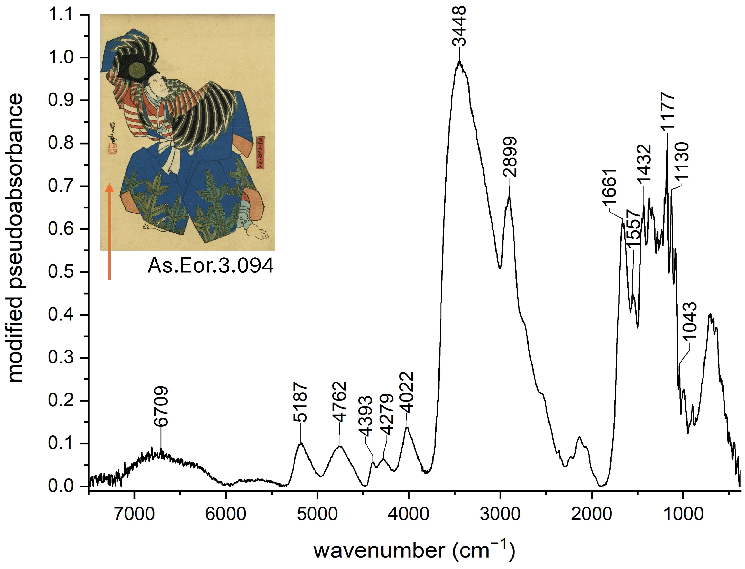 Heritage 08 00349 g002 Heritage 08 00349 g002