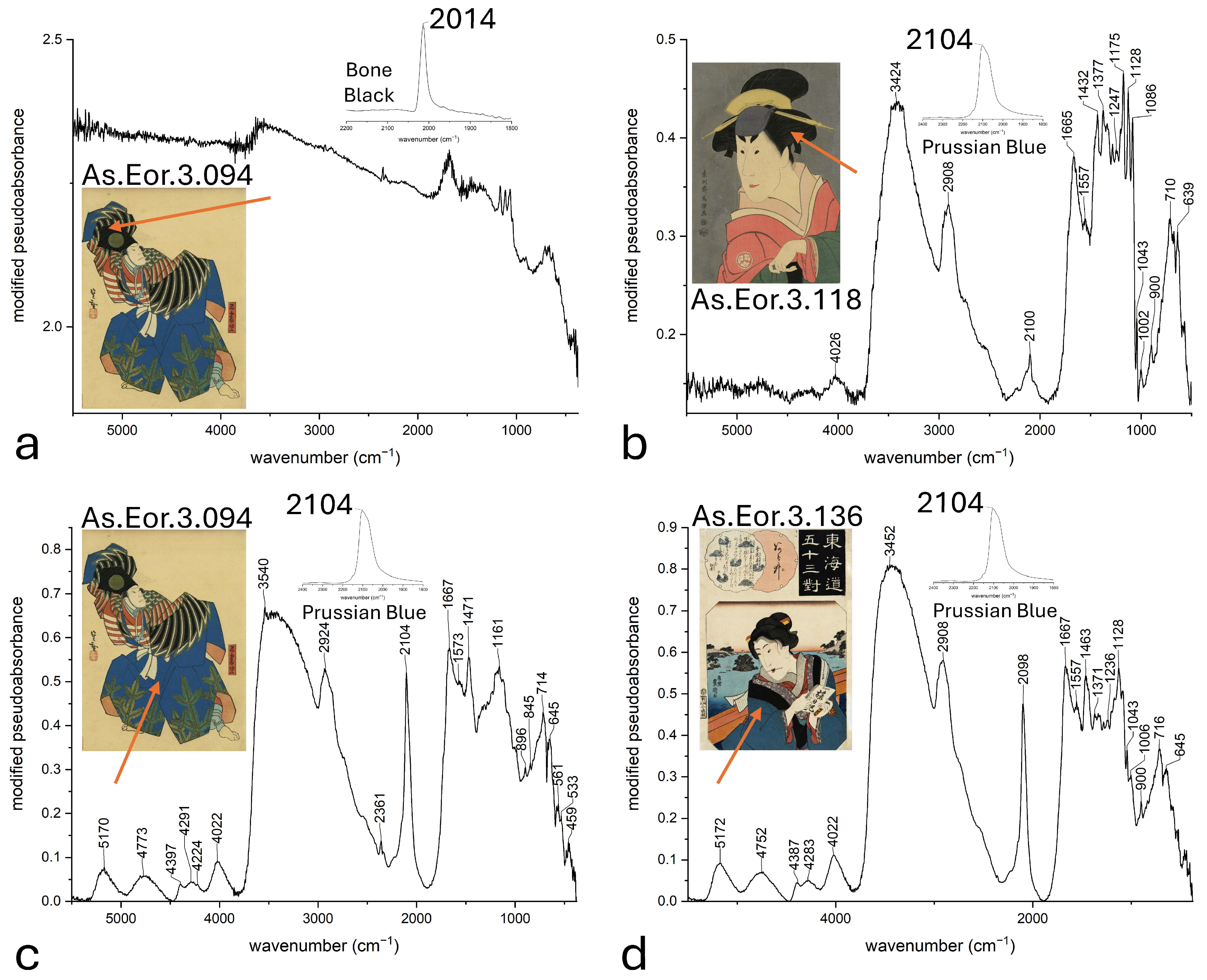 Heritage 08 00349 g003 Heritage 08 00349 g003