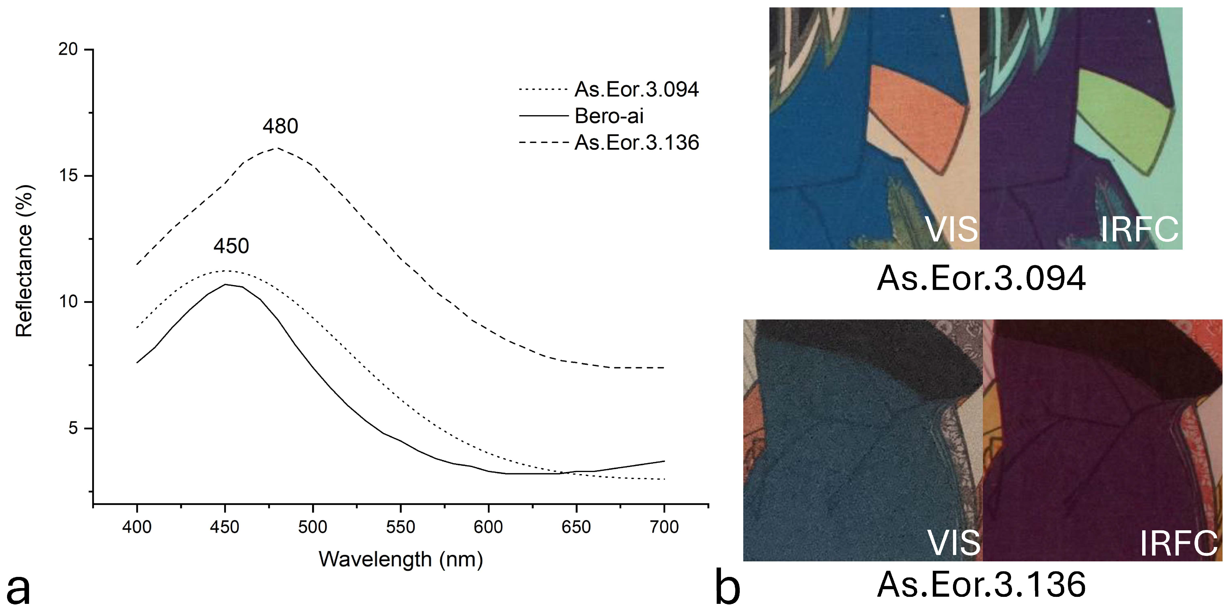 Heritage 08 00349 g004 Heritage 08 00349 g004