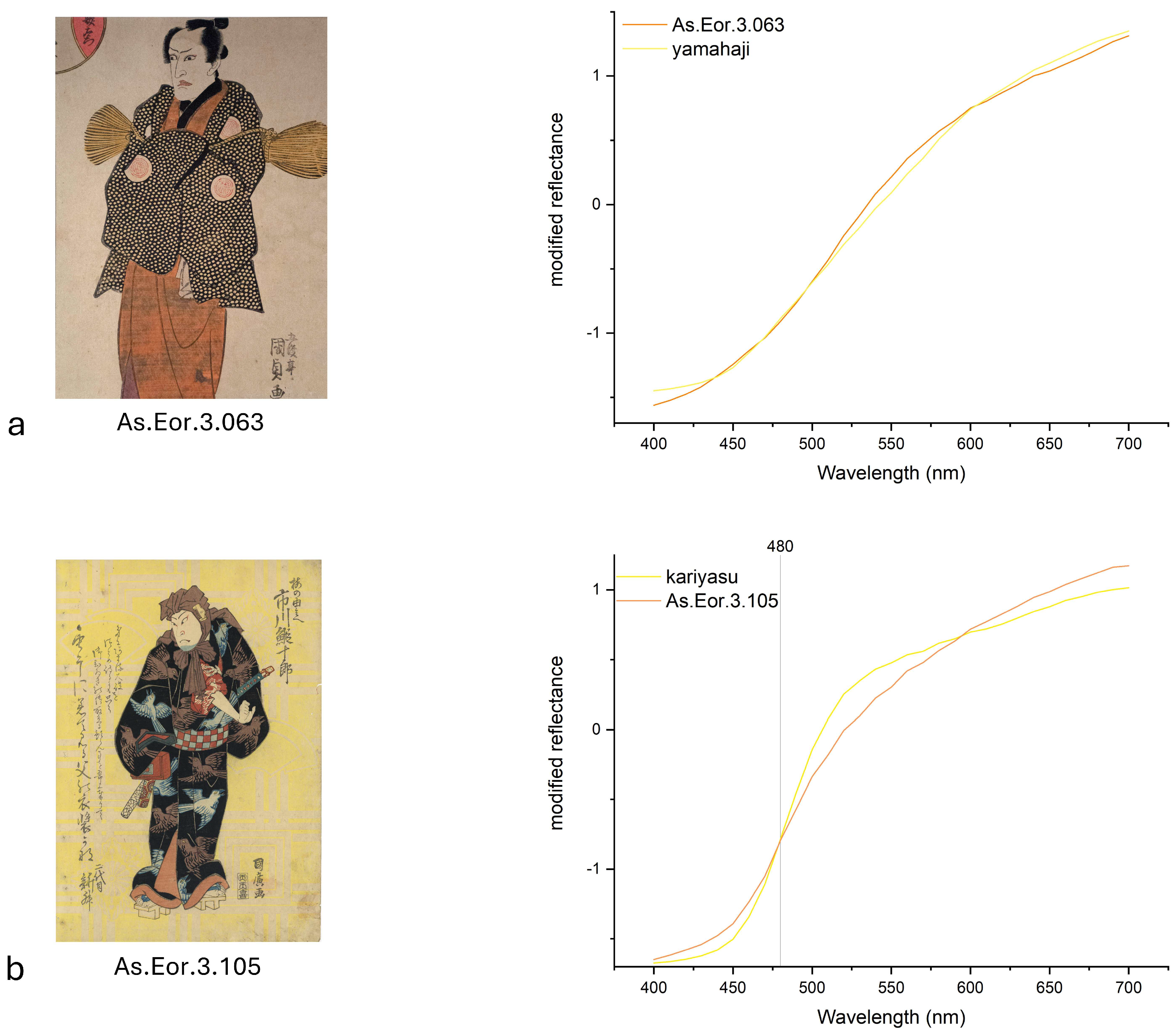 Heritage 08 00349 g008 Heritage 08 00349 g008