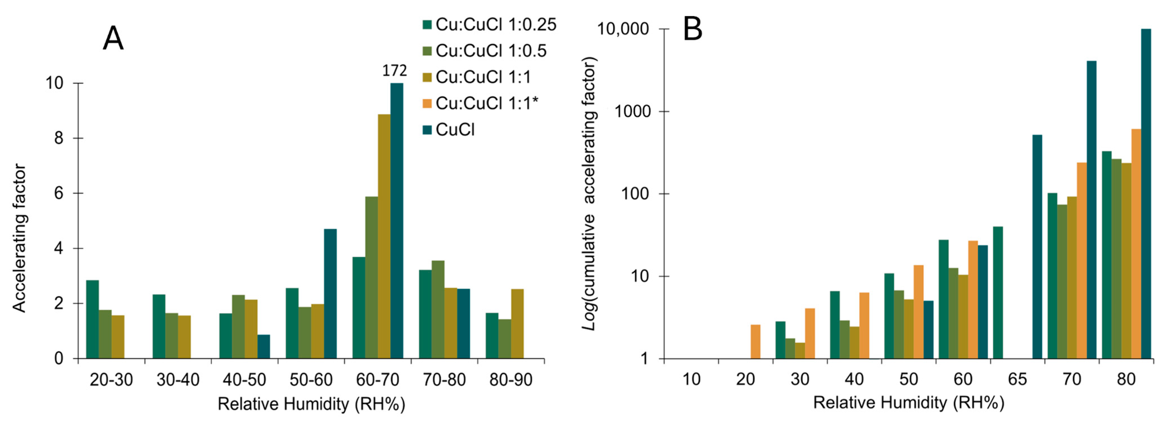 Heritage 08 00350 g007