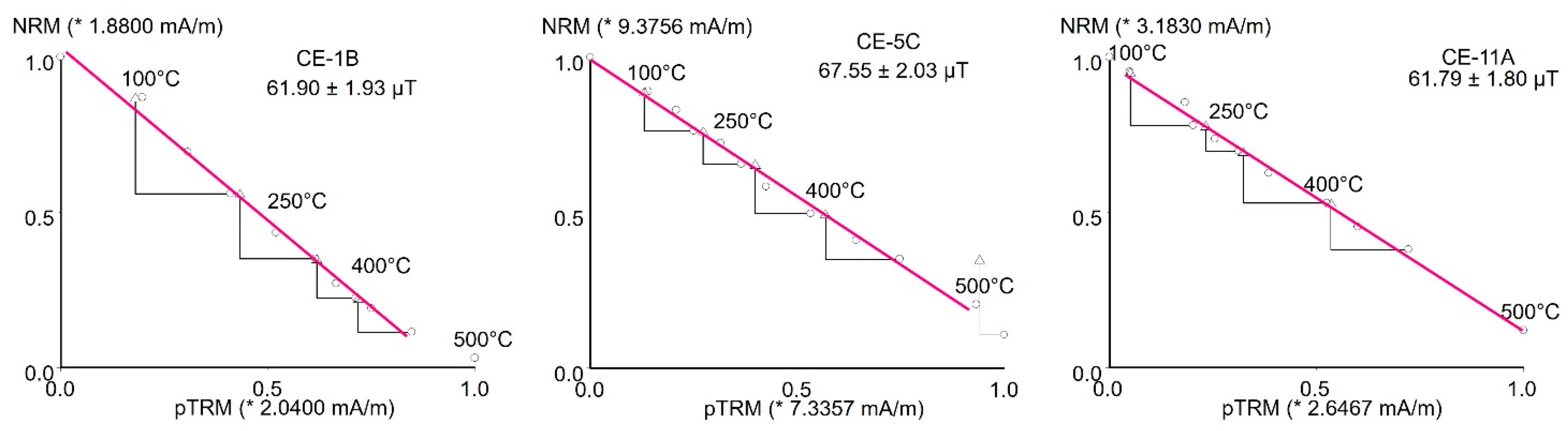 Heritage 08 00358 g003