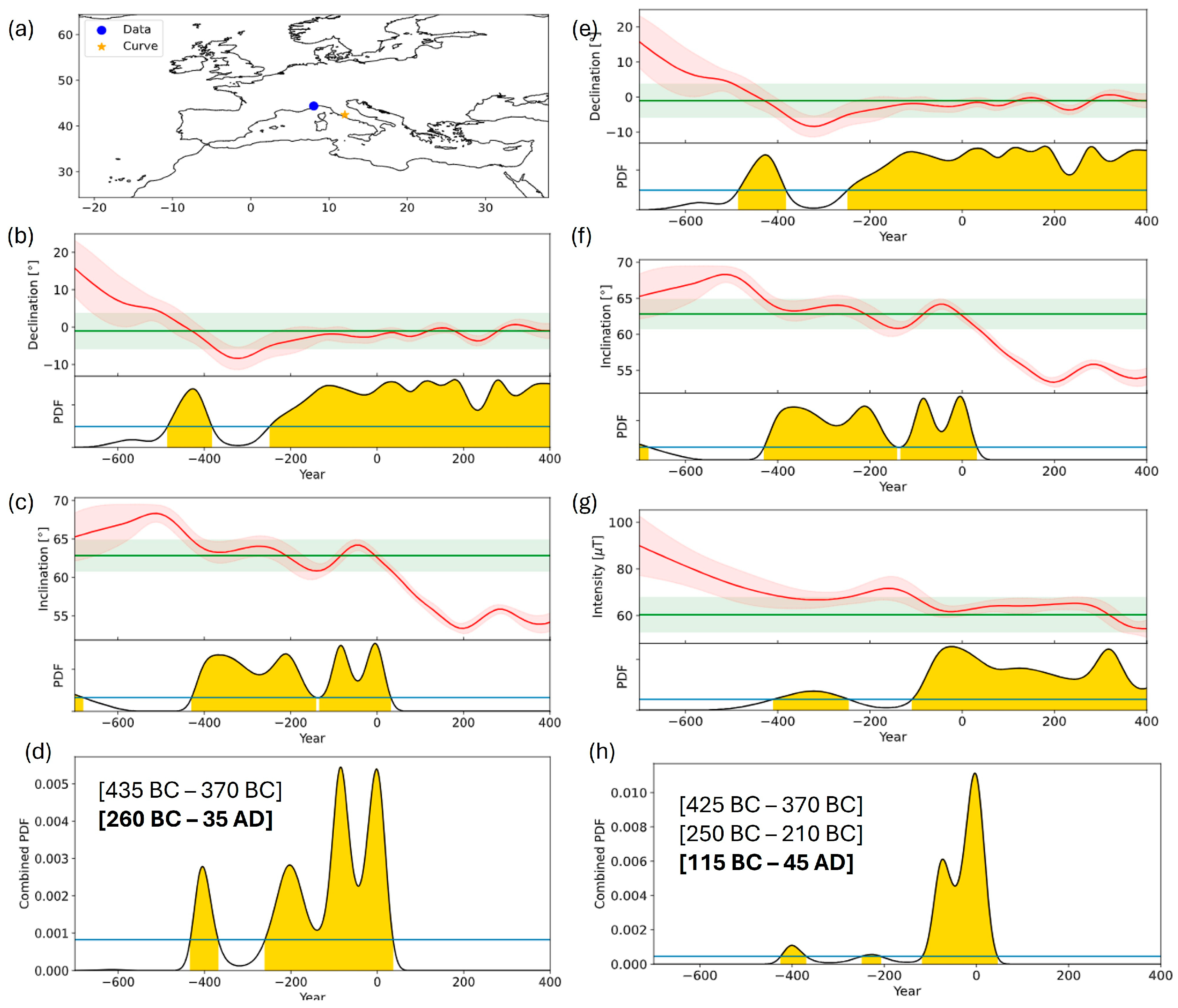 Heritage 08 00358 g004