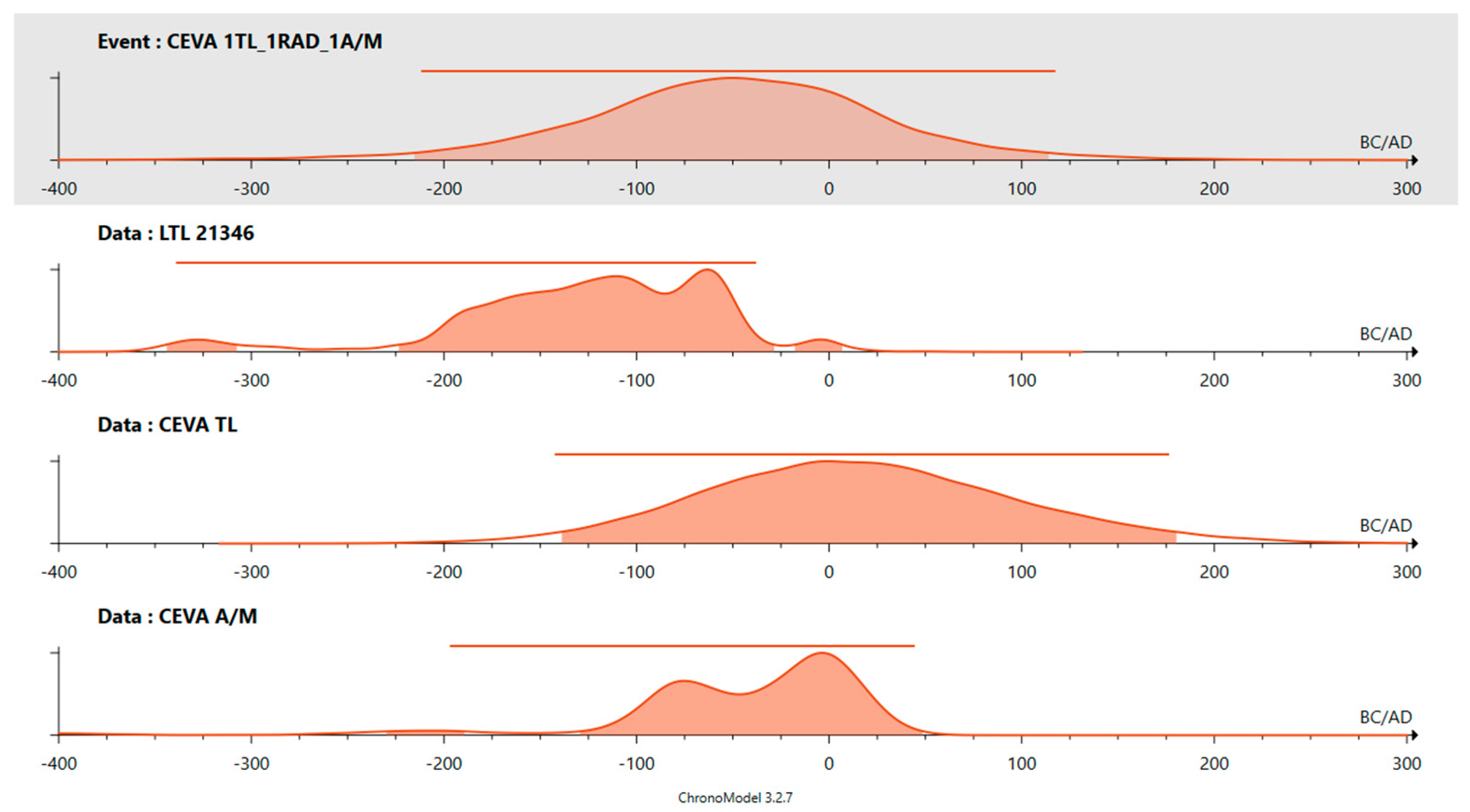 Heritage 08 00358 g006