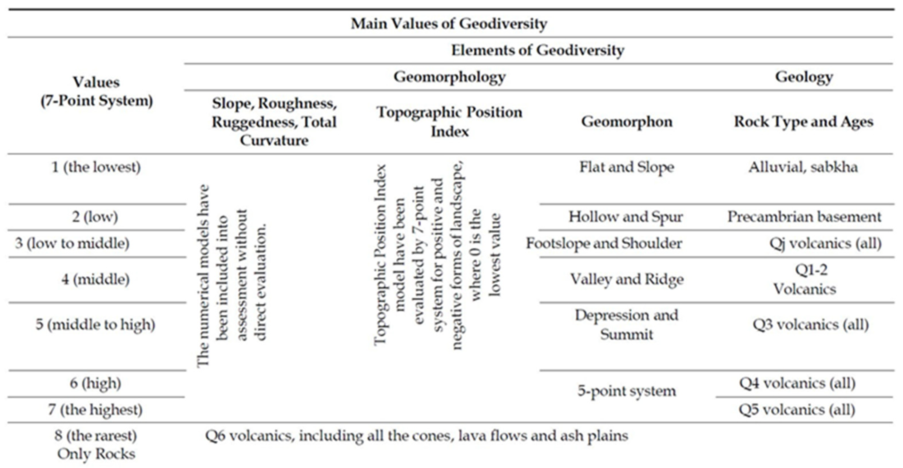 Heritage 08 00363 g004