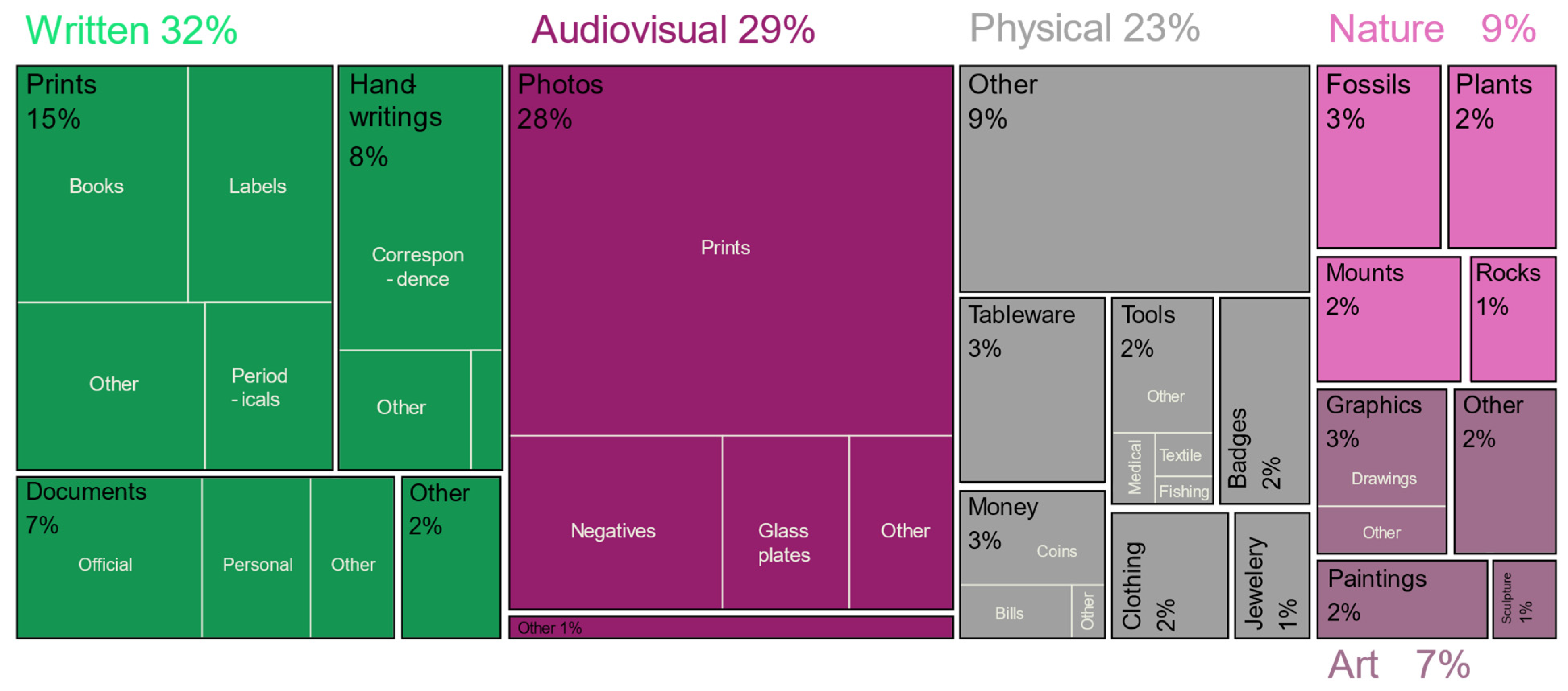 Heritage 08 00369 g002