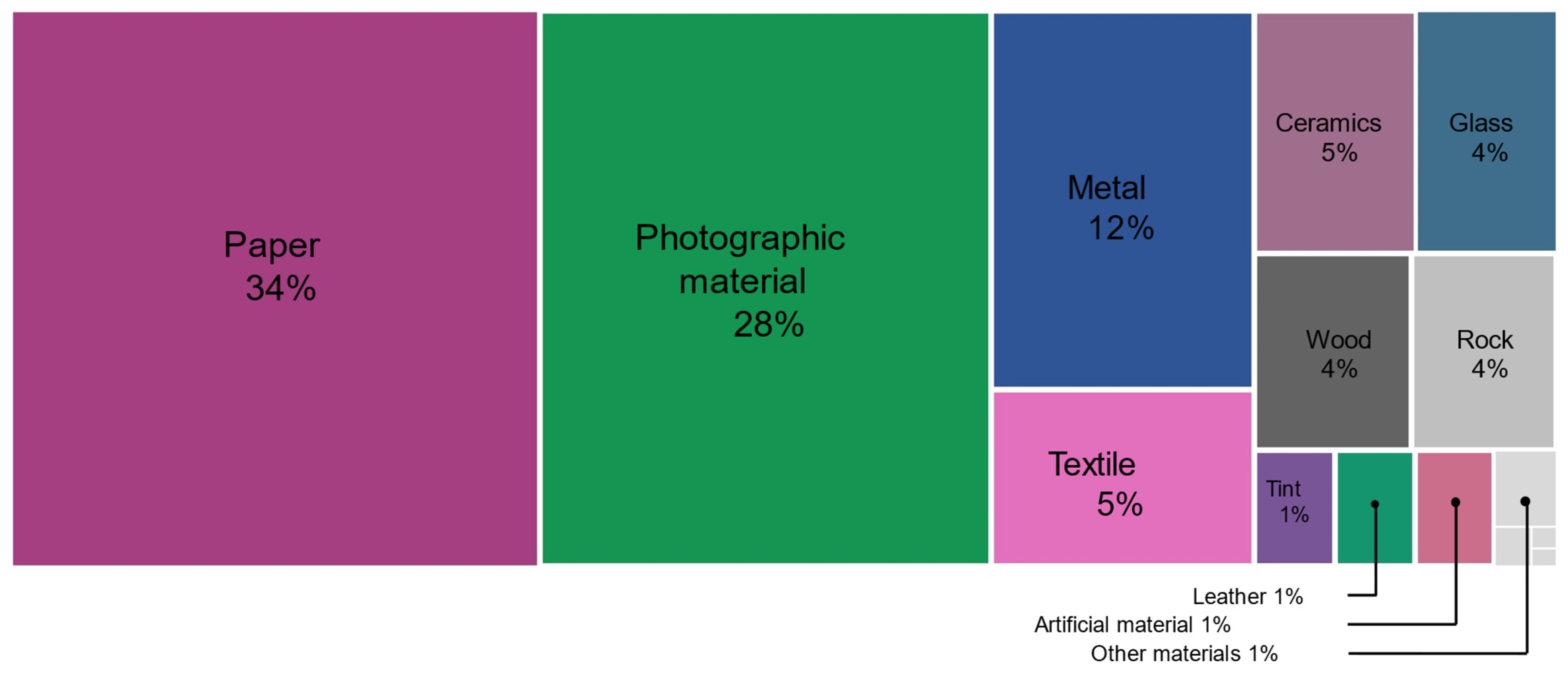 Heritage 08 00369 g004