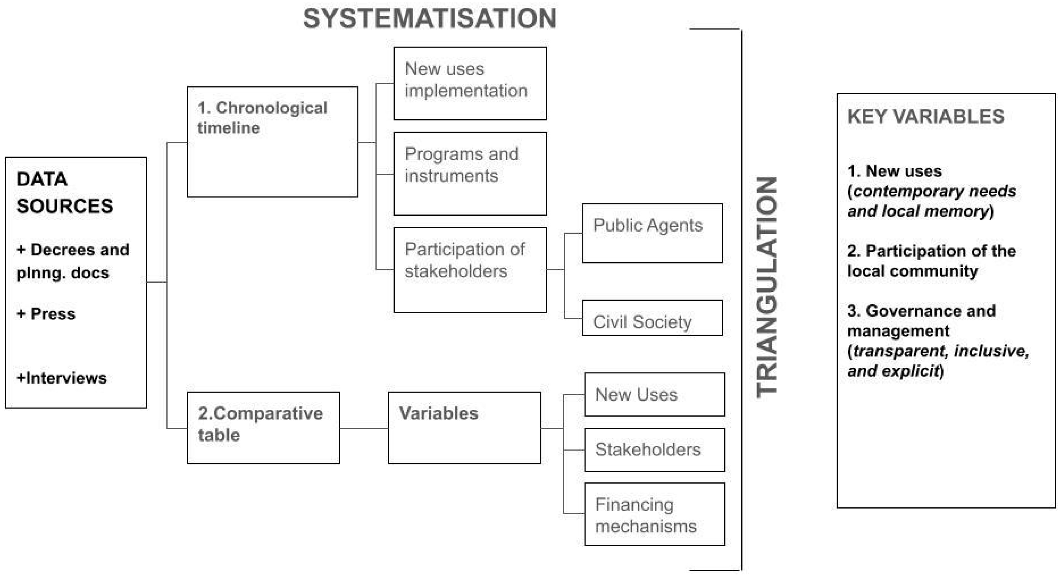 Heritage 08 00370 g001