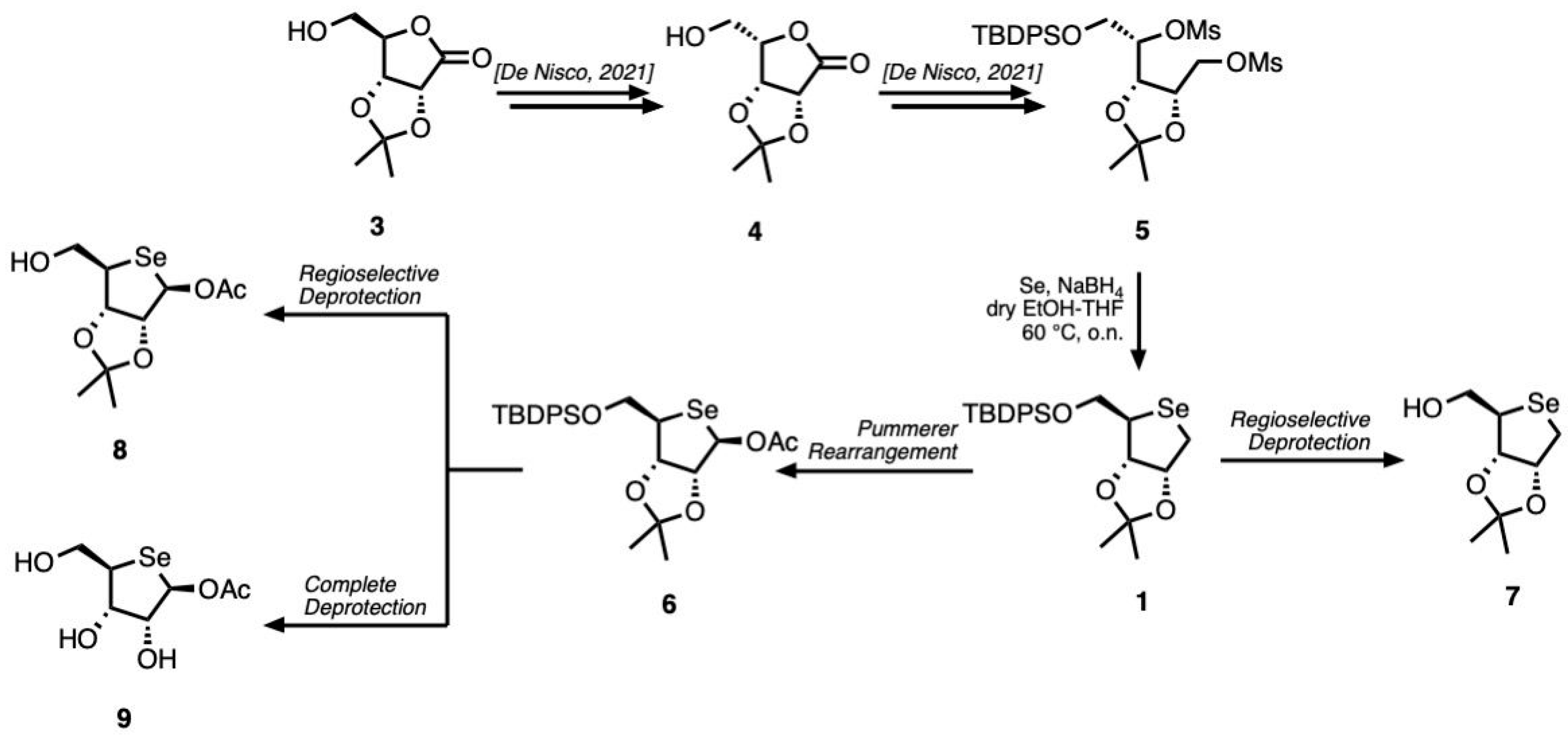 Heritage 08 00374 sch001